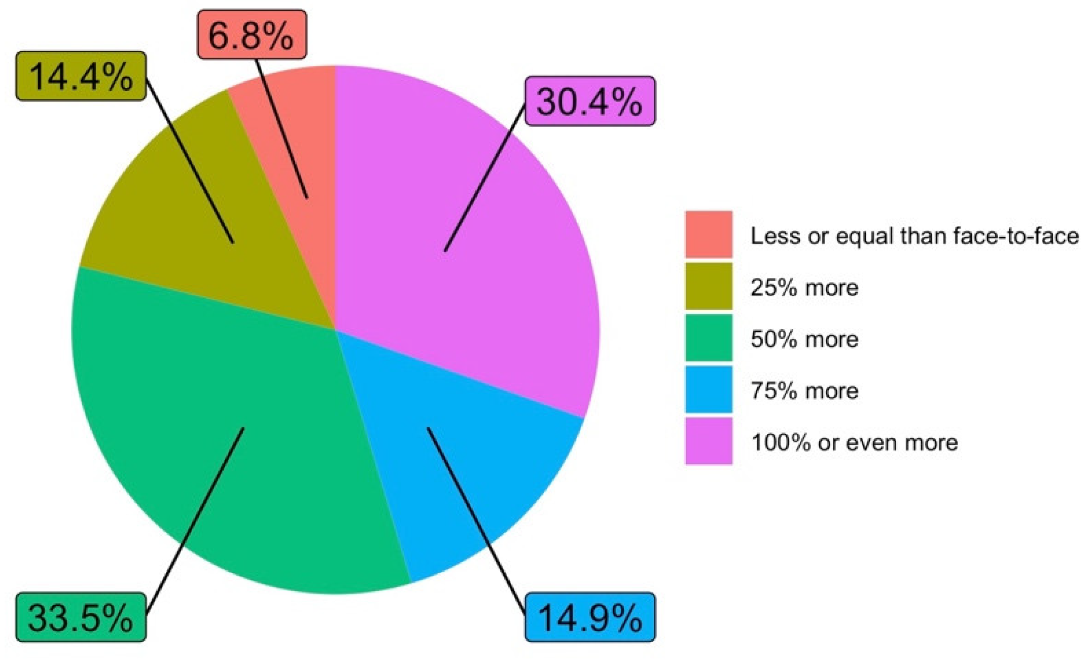 Ijerph 19 06417 g005