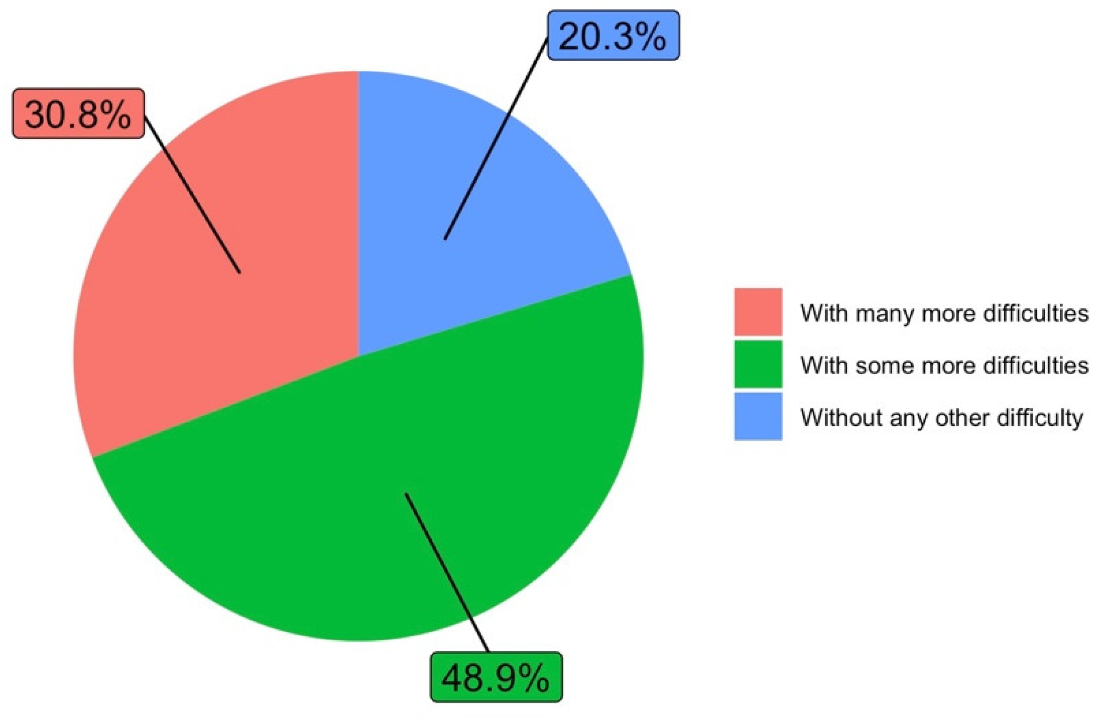 Ijerph 19 06417 g006