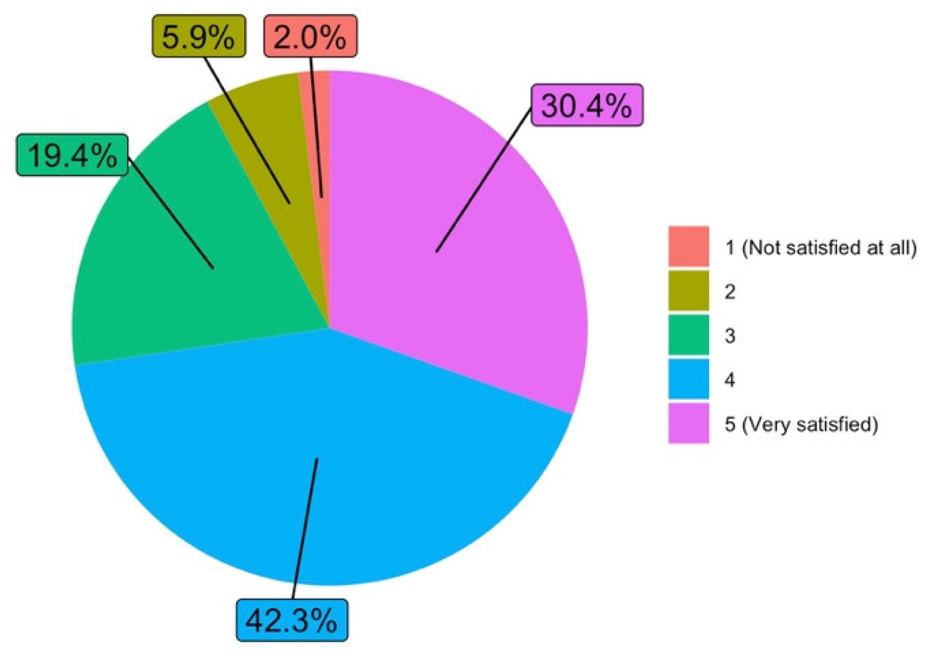 Ijerph 19 06417 g007