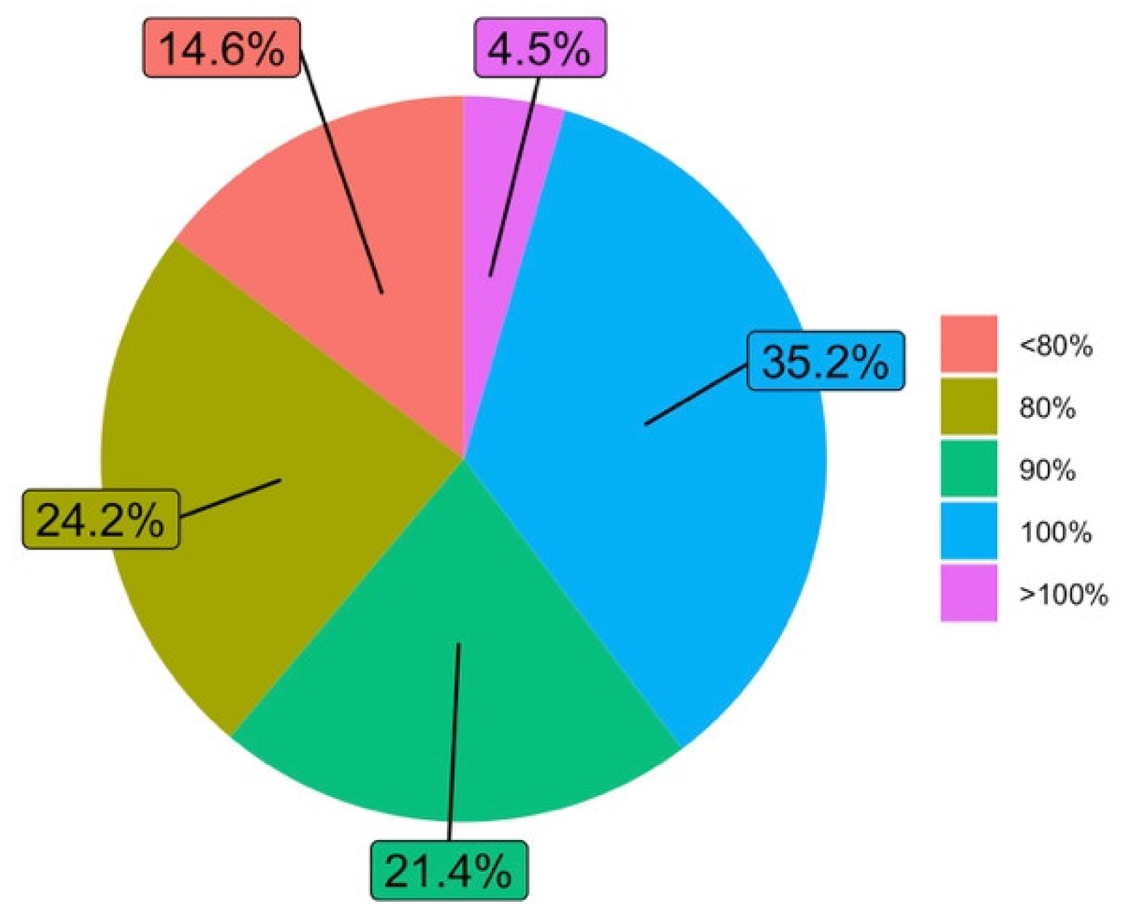 Ijerph 19 06417 g008