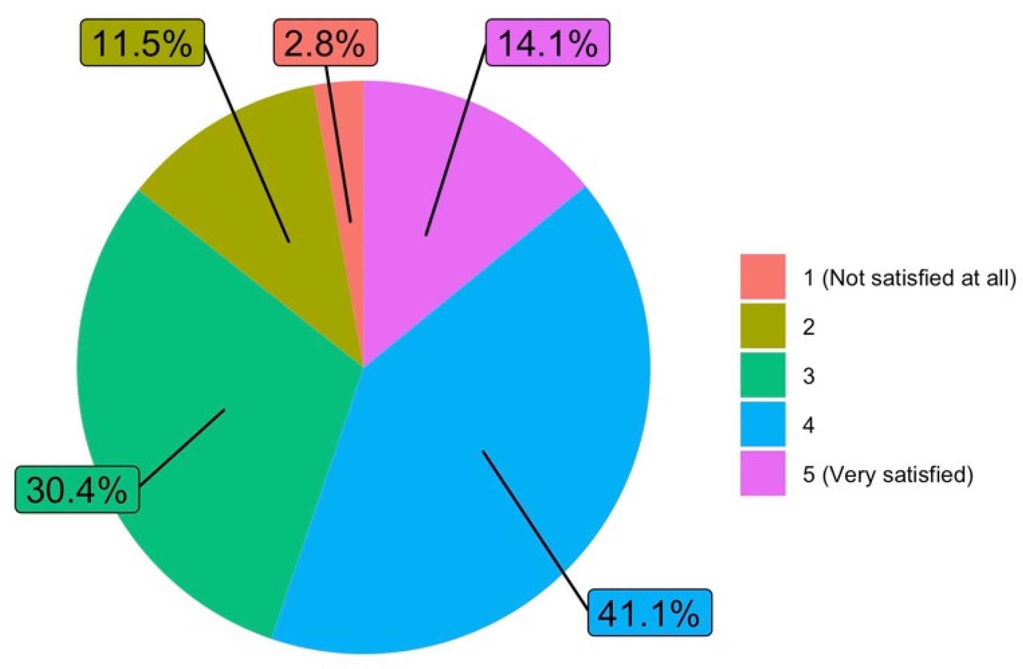Ijerph 19 06417 g009