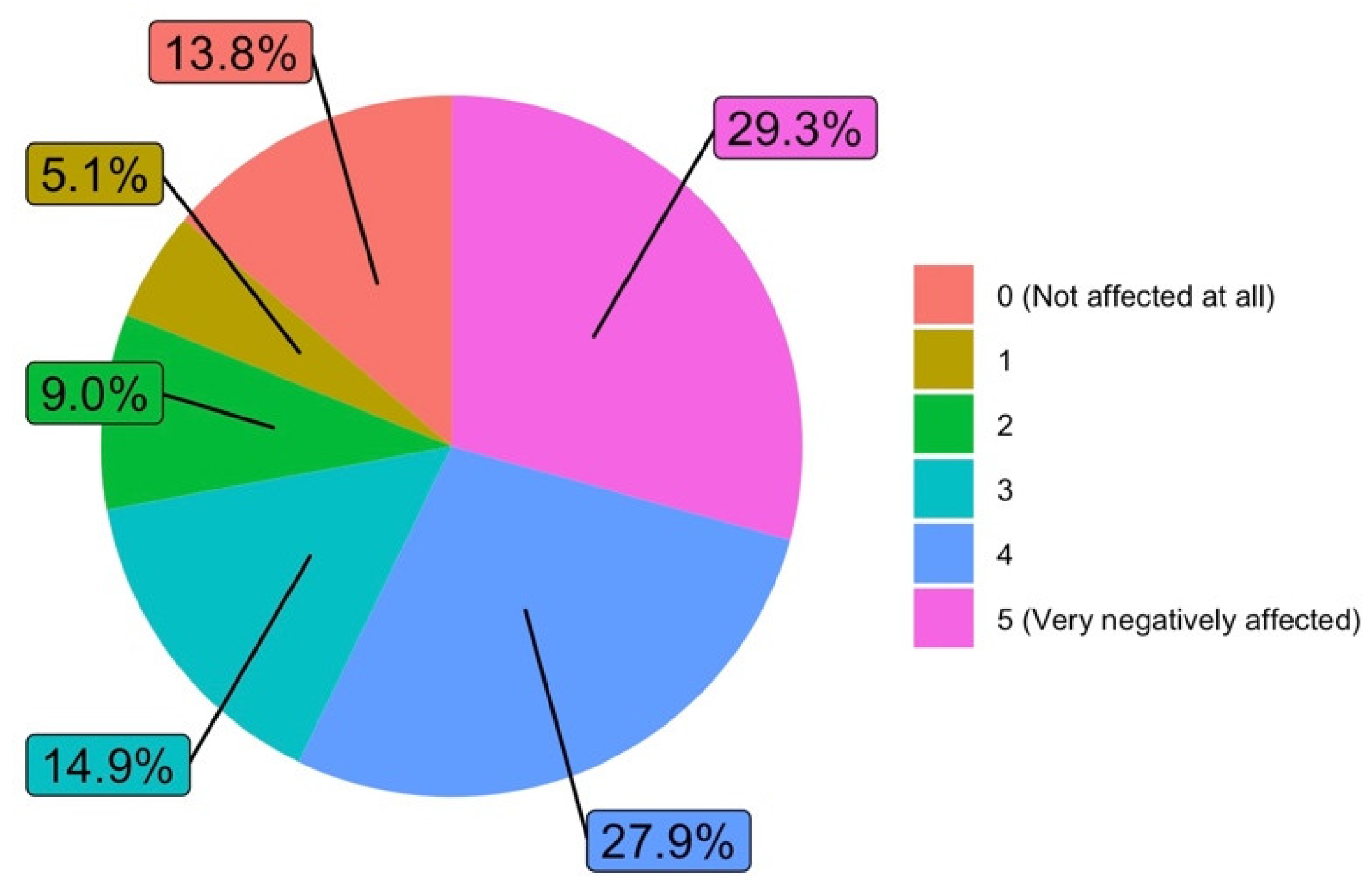 Ijerph 19 06417 g010