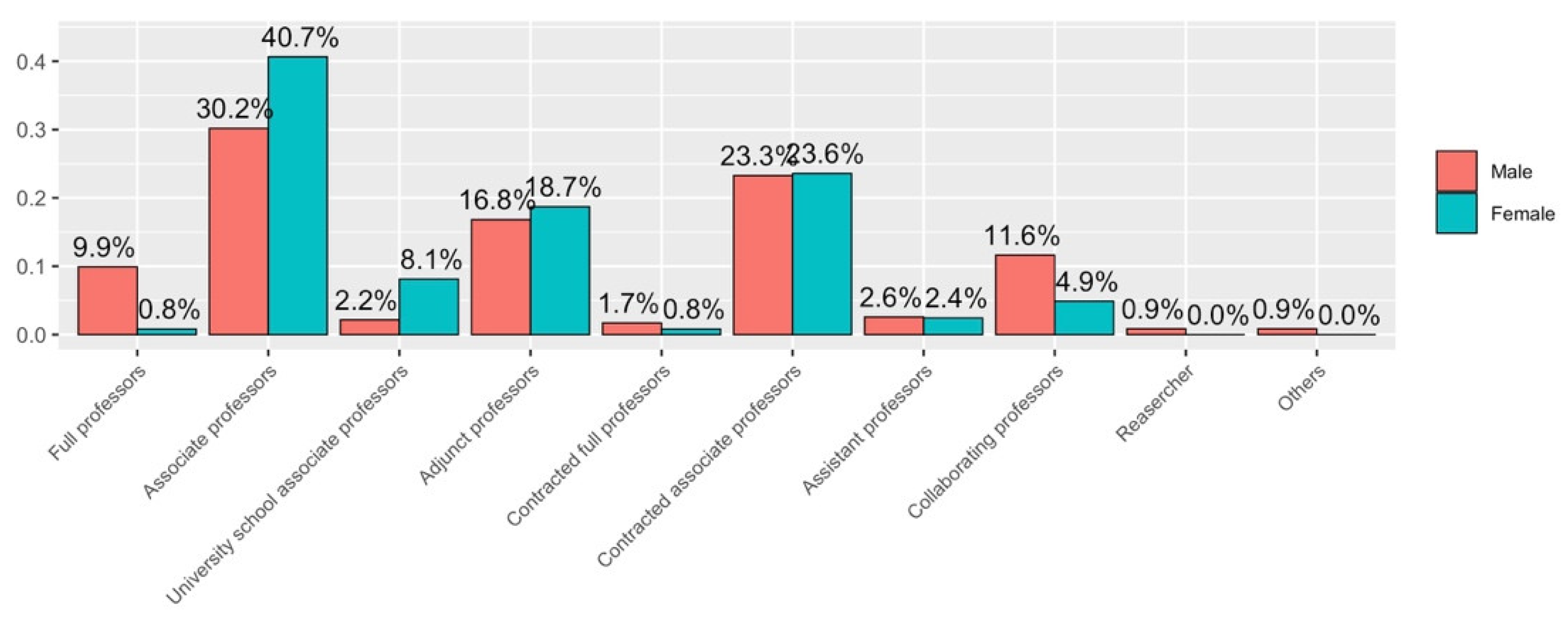 Ijerph 19 06417 g011