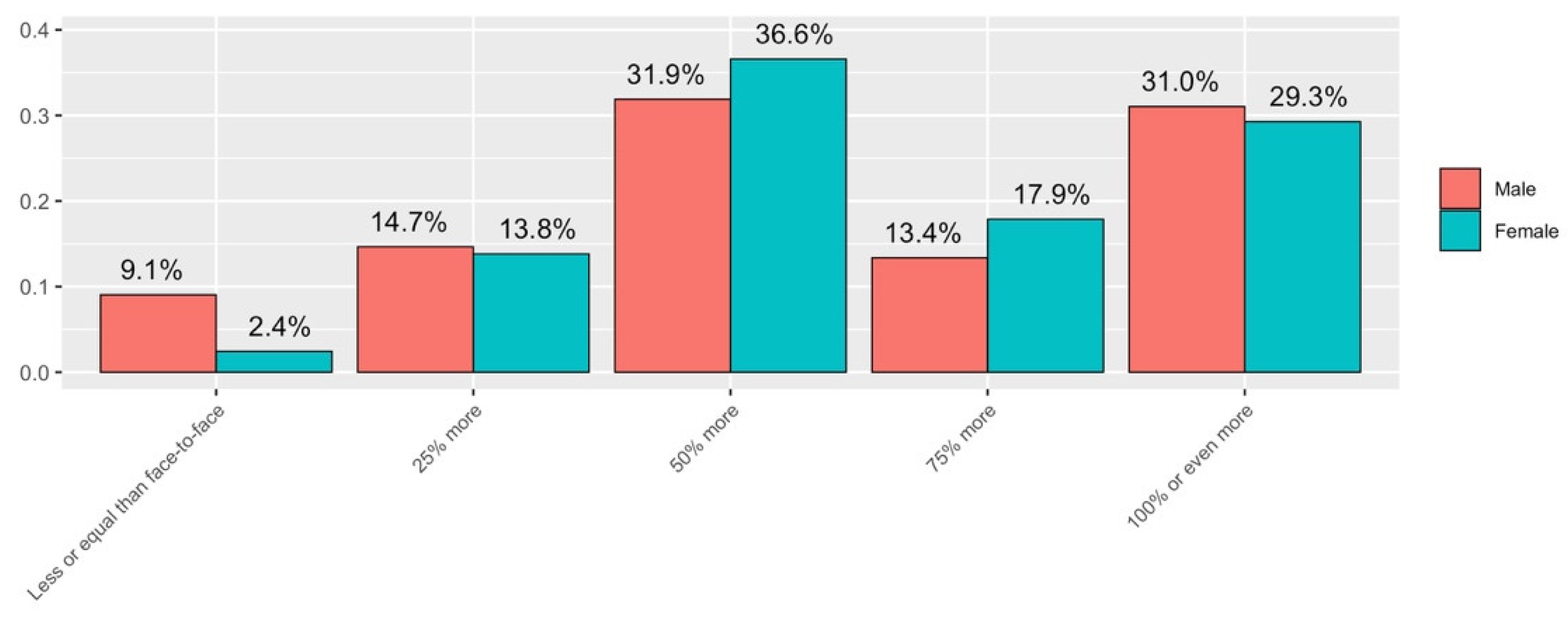 Ijerph 19 06417 g012