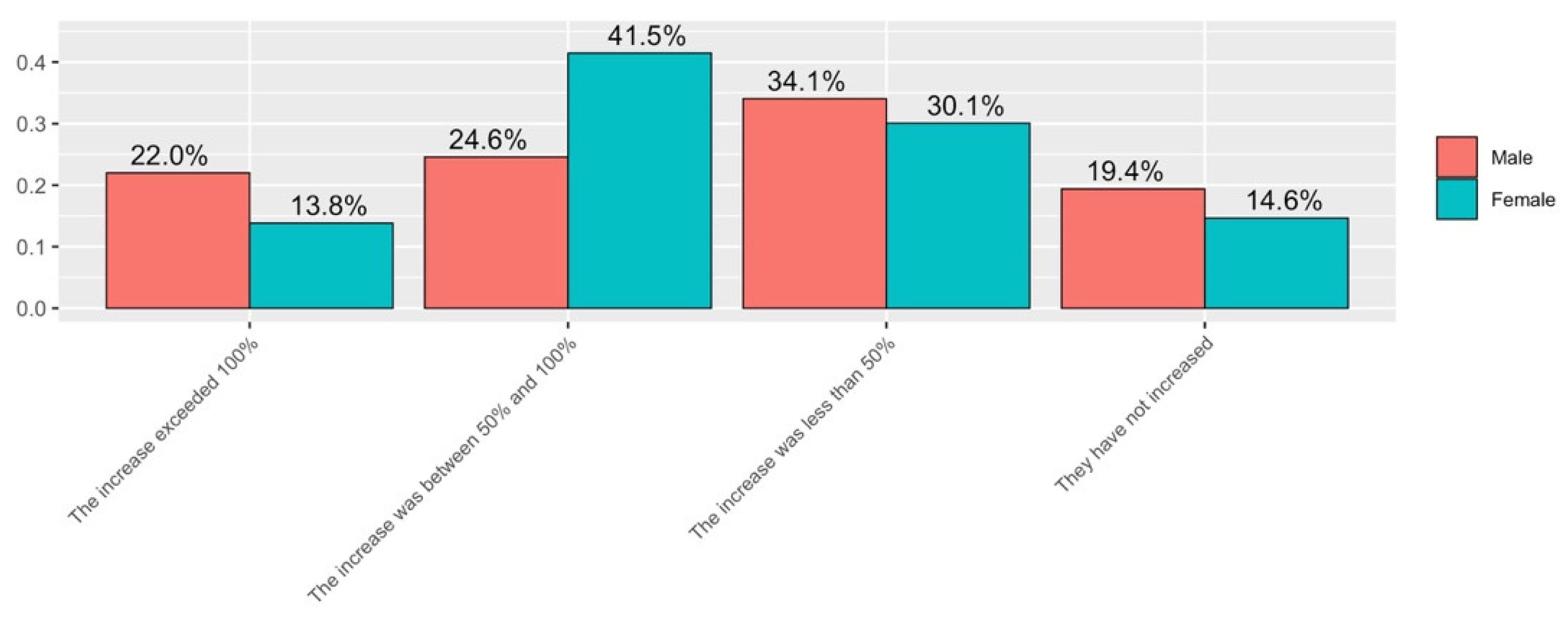 Ijerph 19 06417 g013
