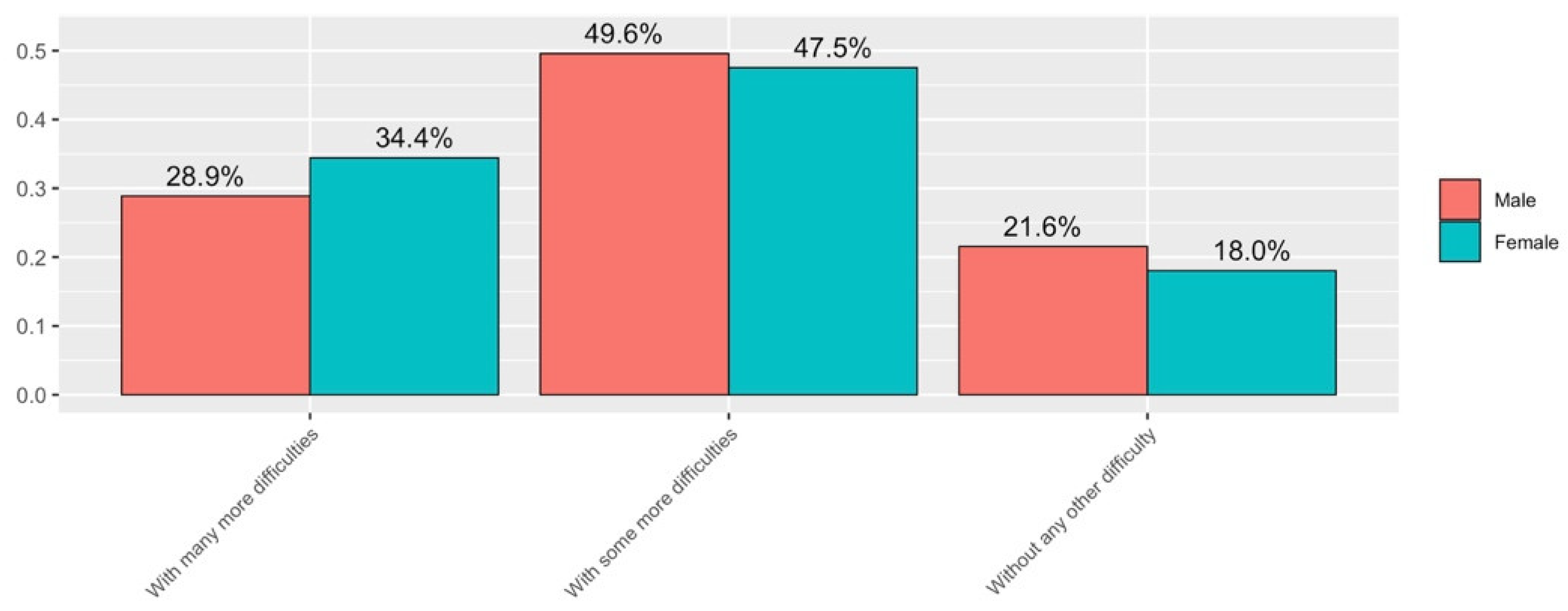 Ijerph 19 06417 g014