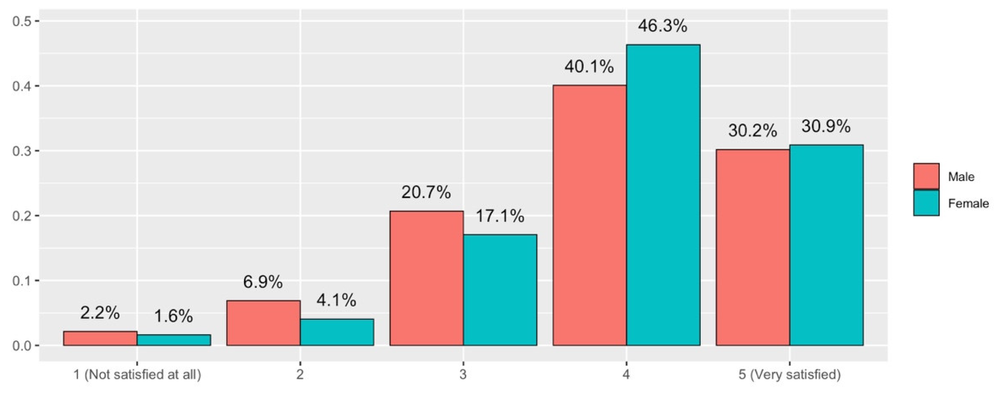 Ijerph 19 06417 g015