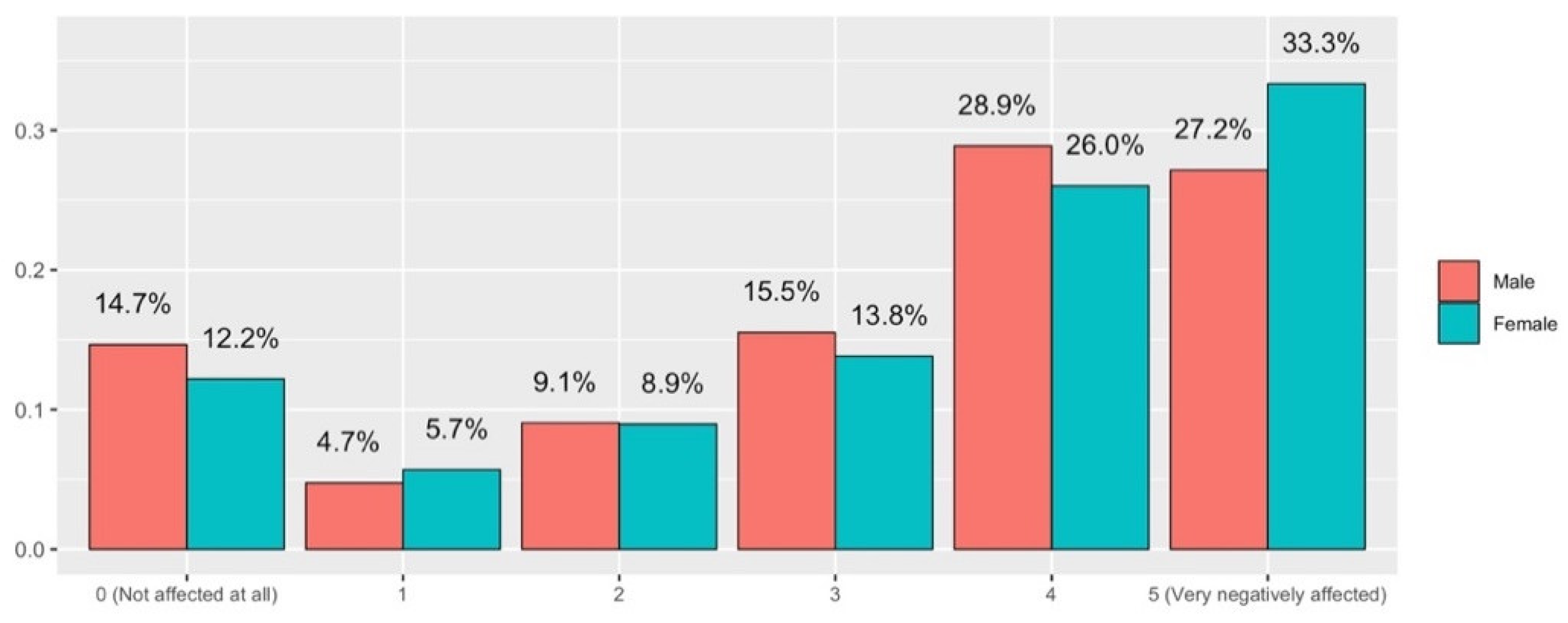 Ijerph 19 06417 g016