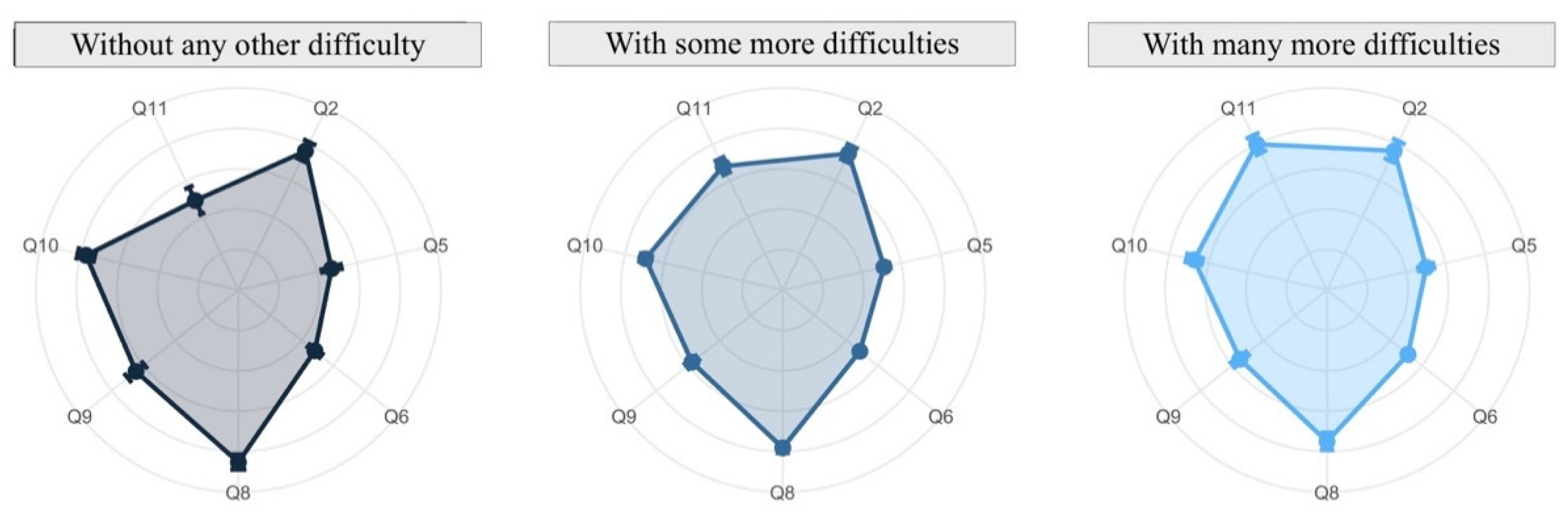 Ijerph 19 06417 g017