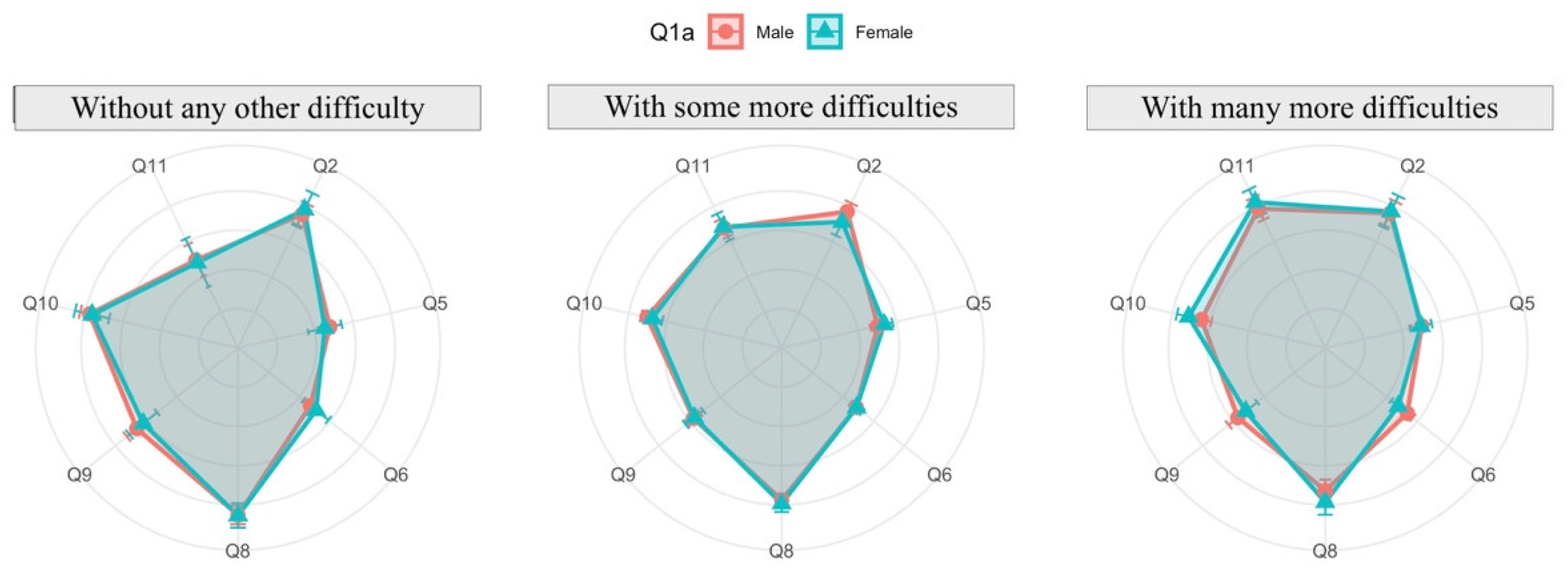 Ijerph 19 06417 g018