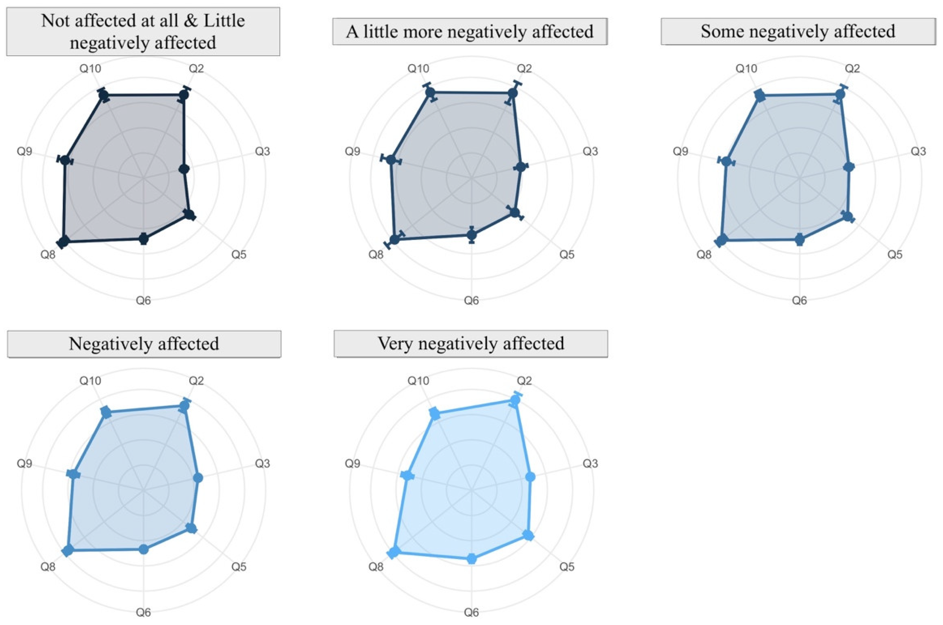 Ijerph 19 06417 g019