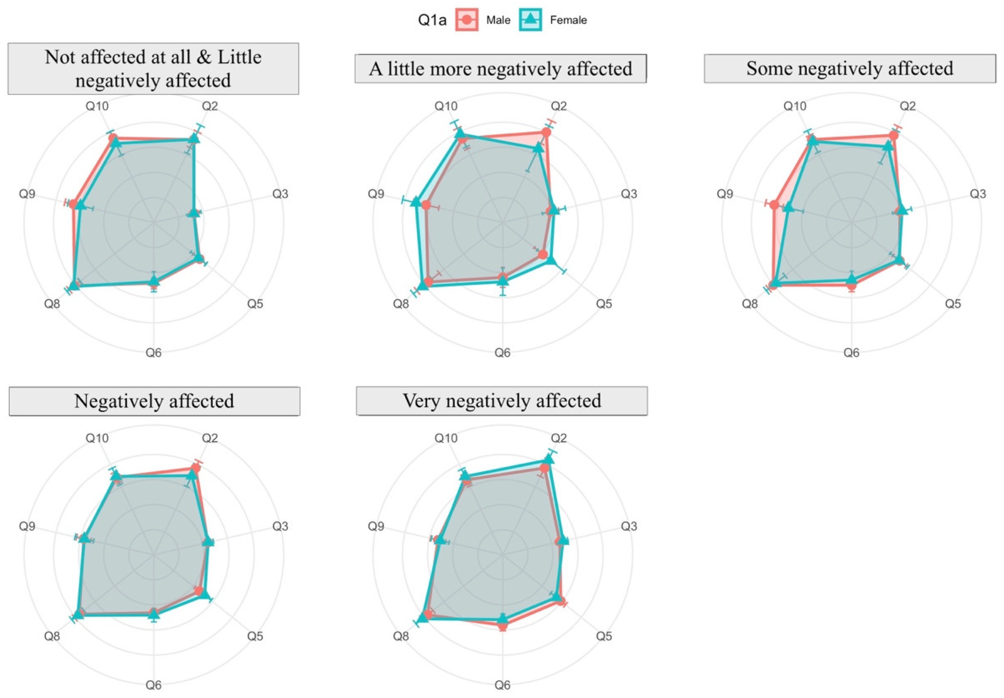 Ijerph 19 06417 g020