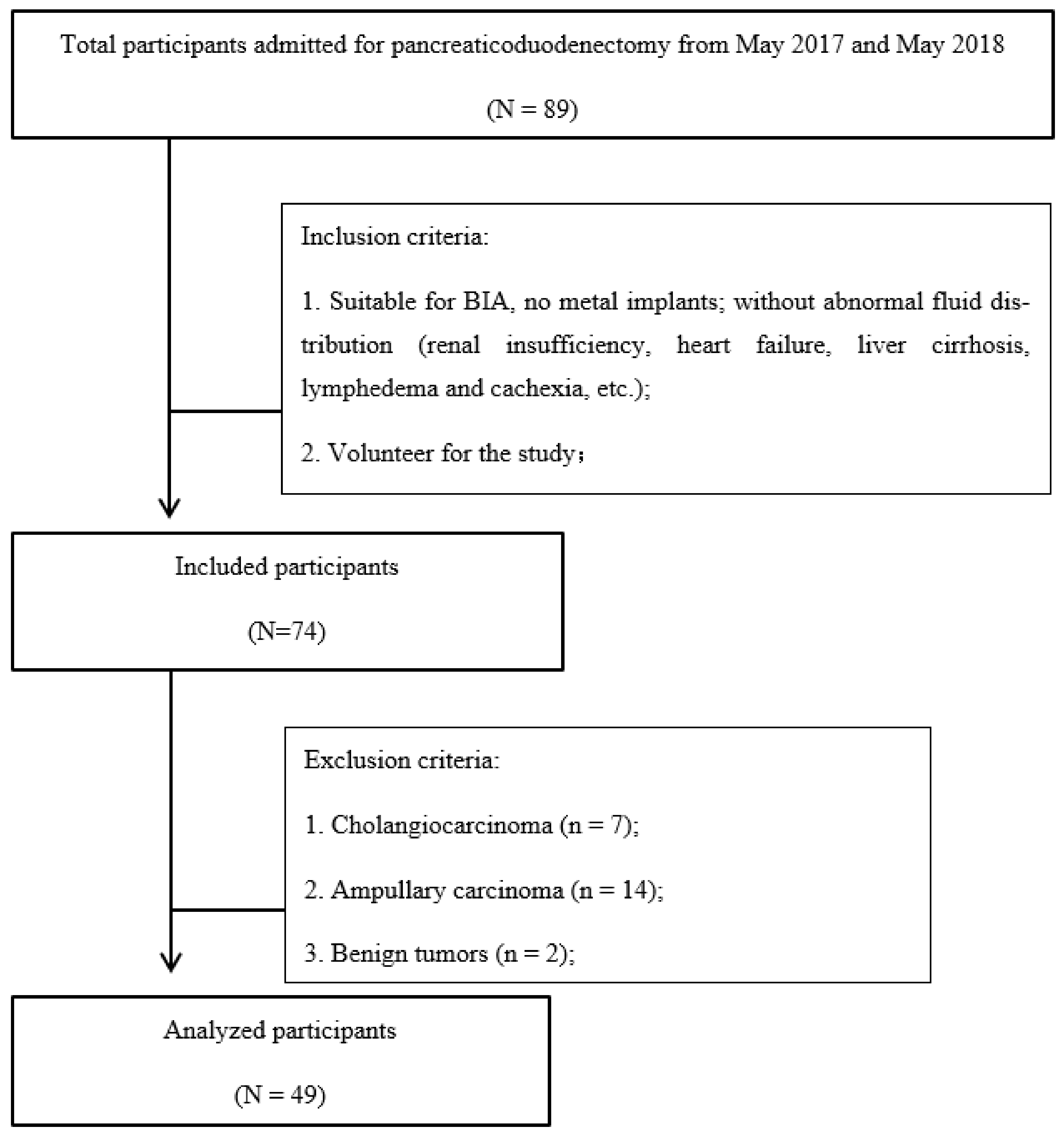 Ijerph 19 06426 g001