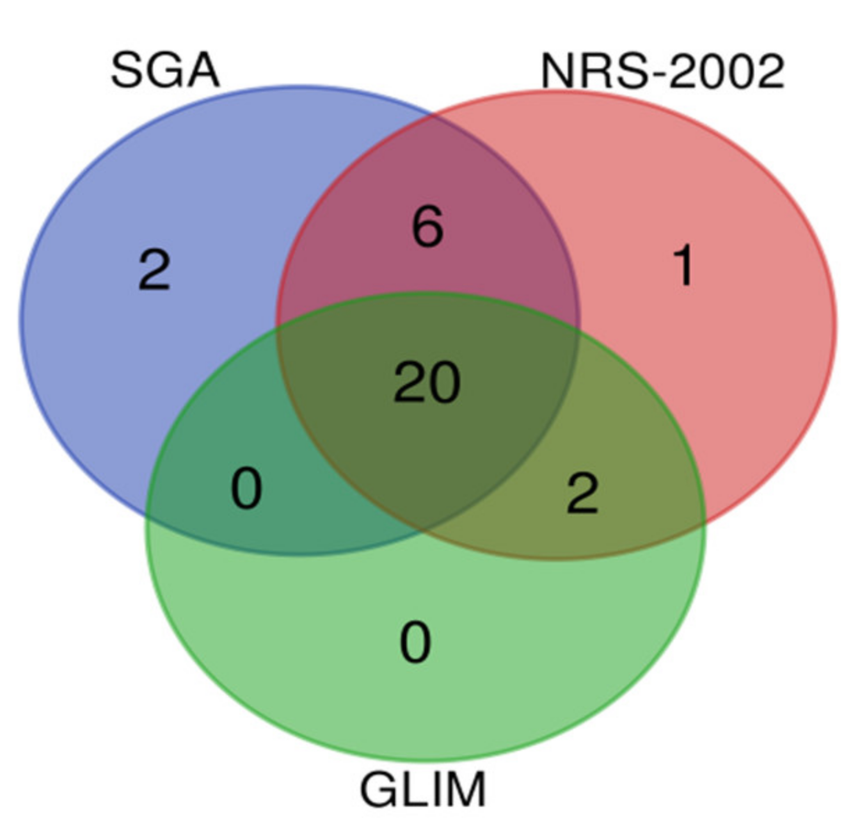 Ijerph 19 06426 g002