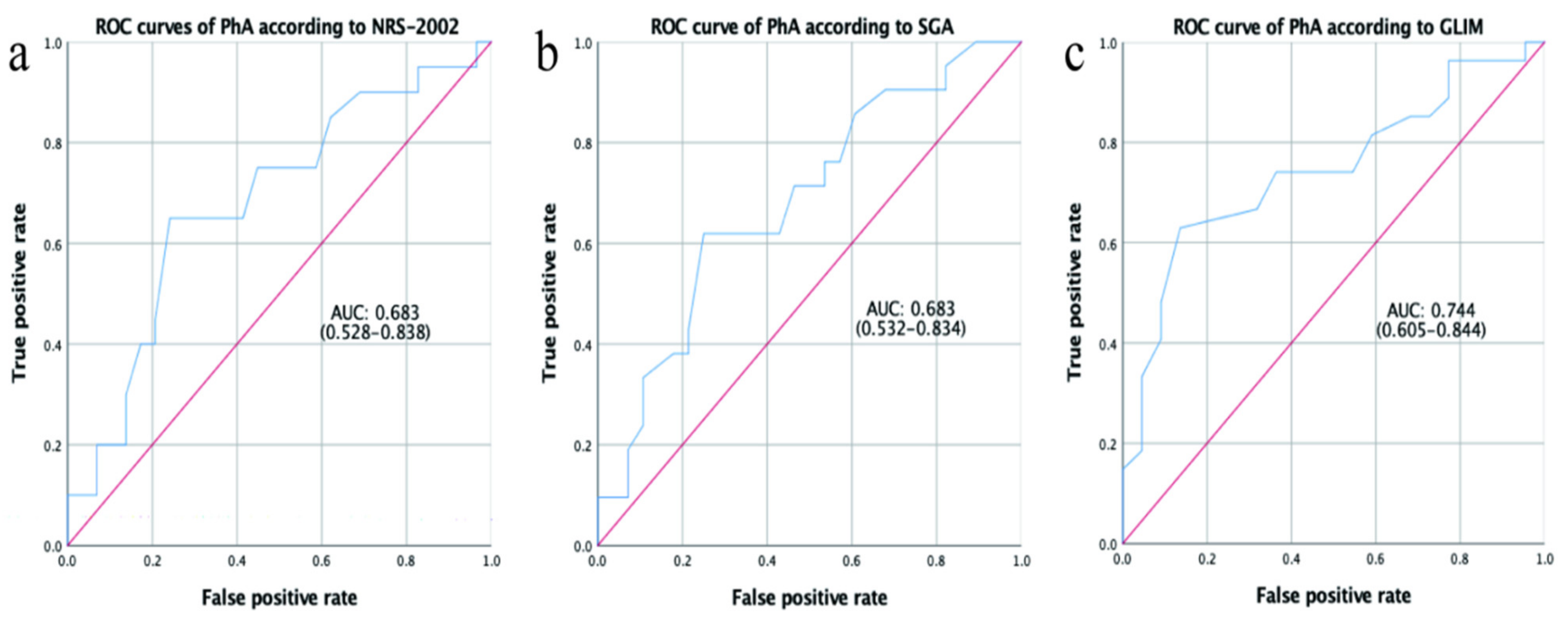 Ijerph 19 06426 g003