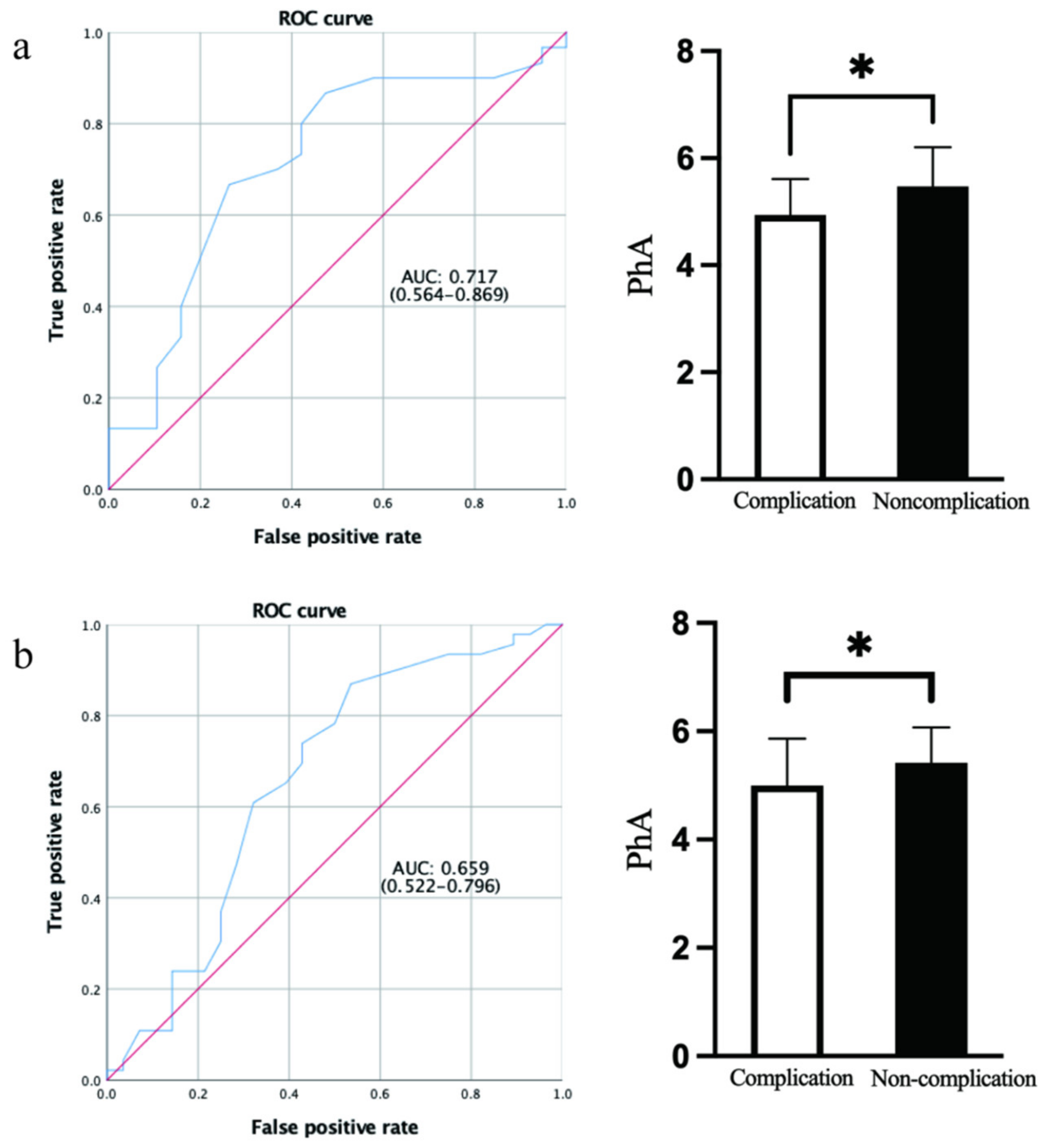 Ijerph 19 06426 g004