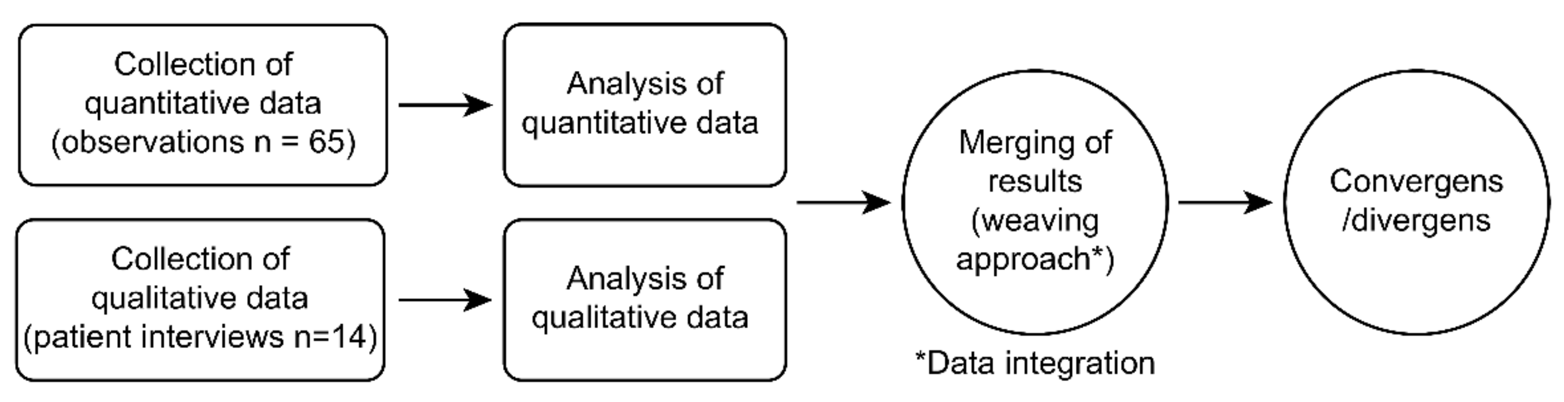 Ijerph 19 06429 g001