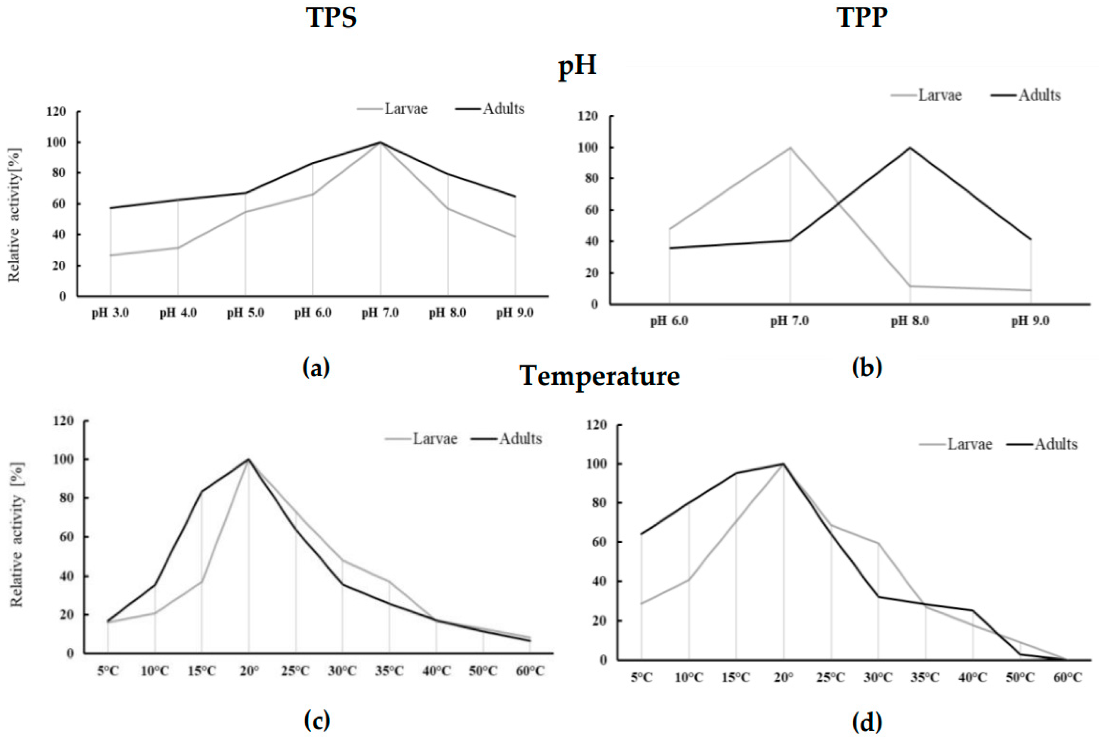 Ijerph 19 06430 g004