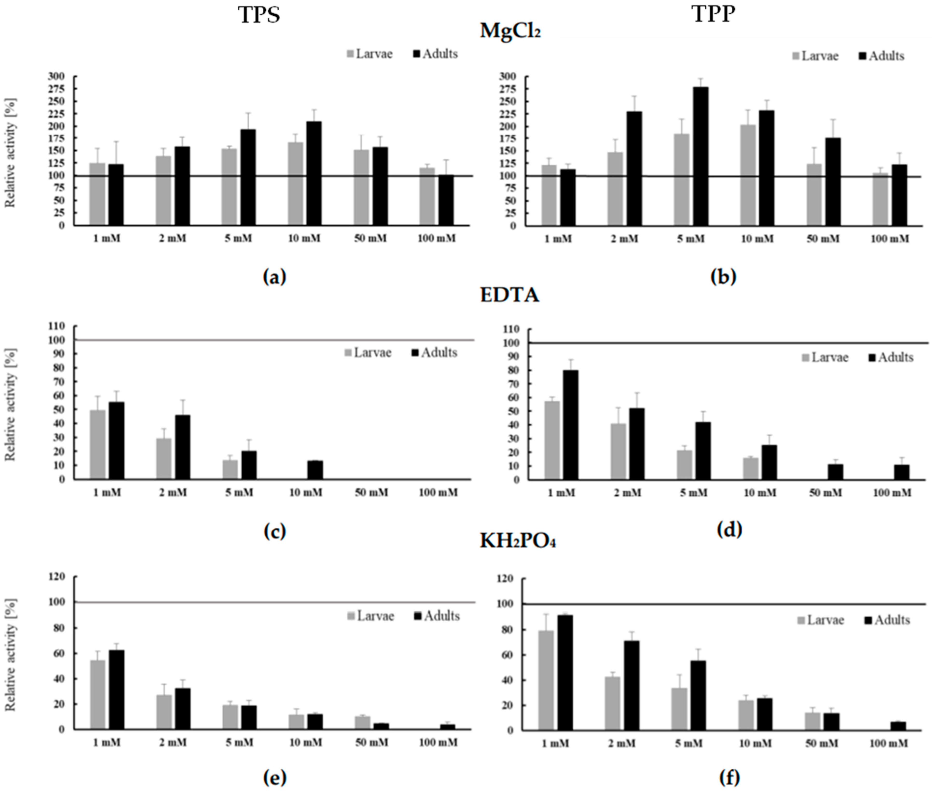Ijerph 19 06430 g005