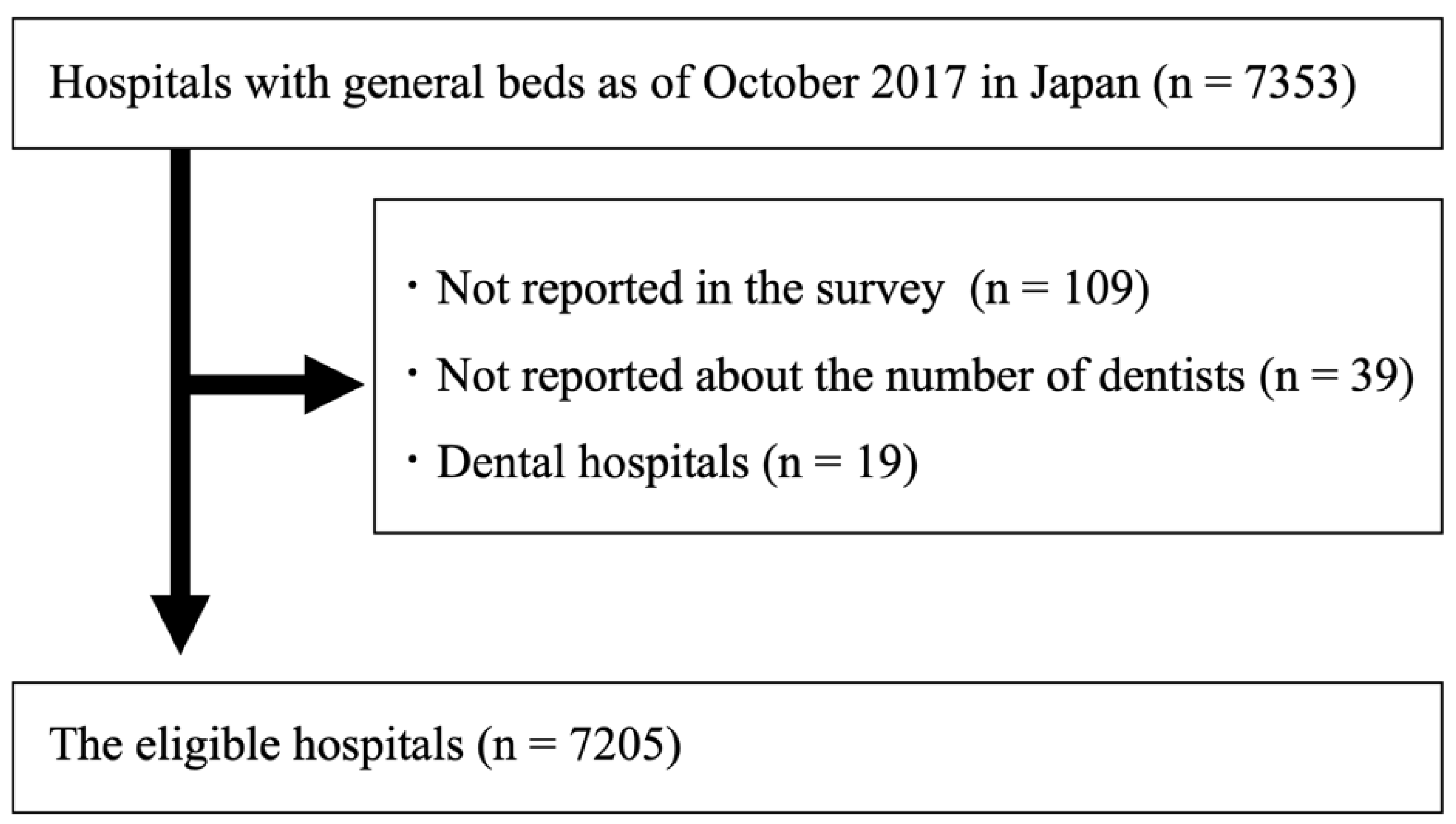 Ijerph 19 06448 g001