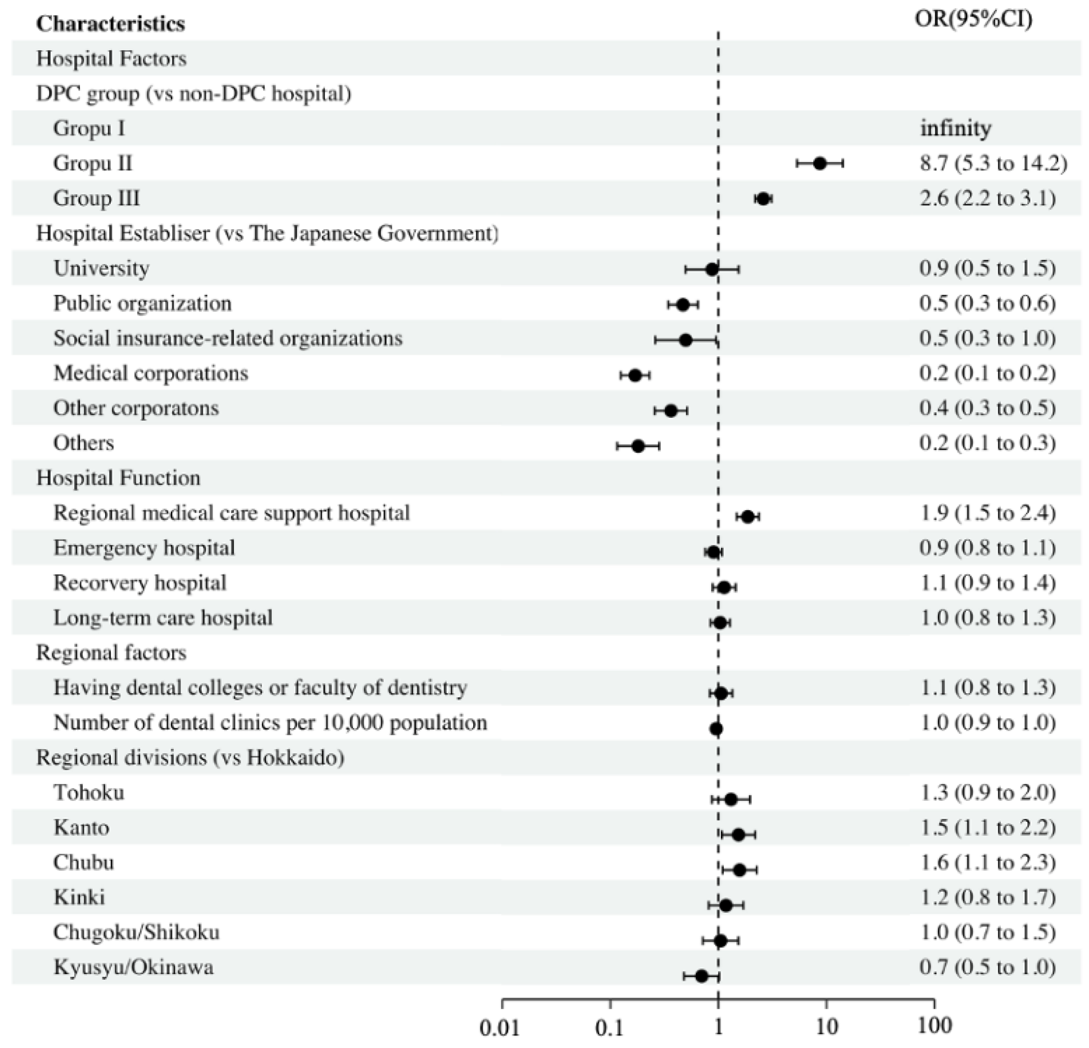 Ijerph 19 06448 g002