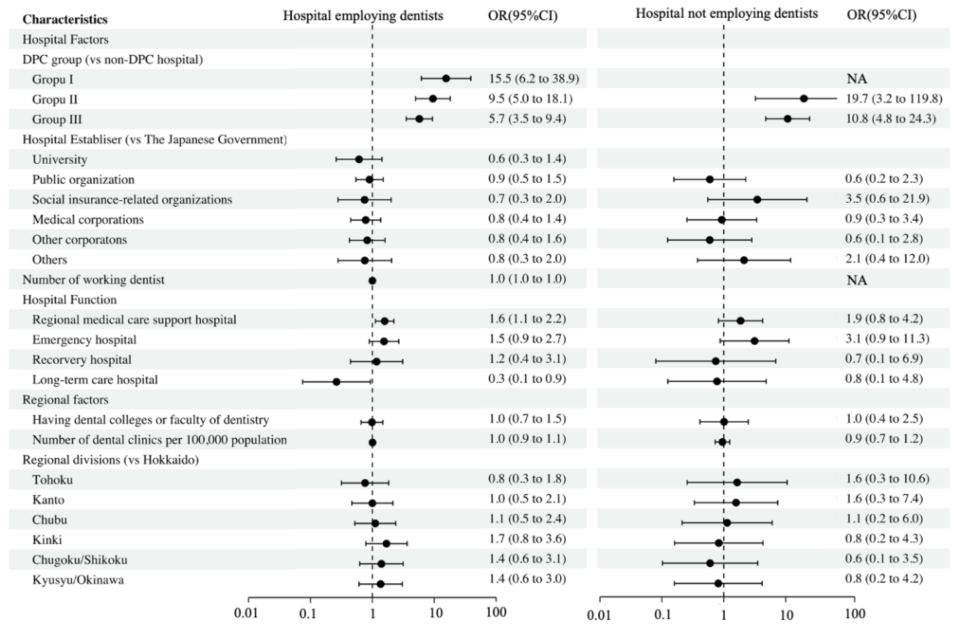 Ijerph 19 06448 g003