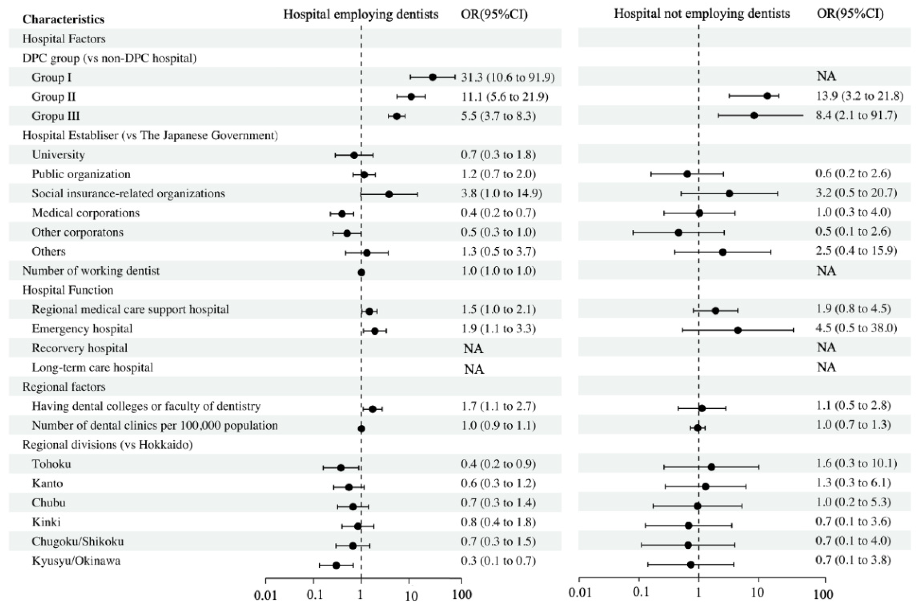 Ijerph 19 06448 g004