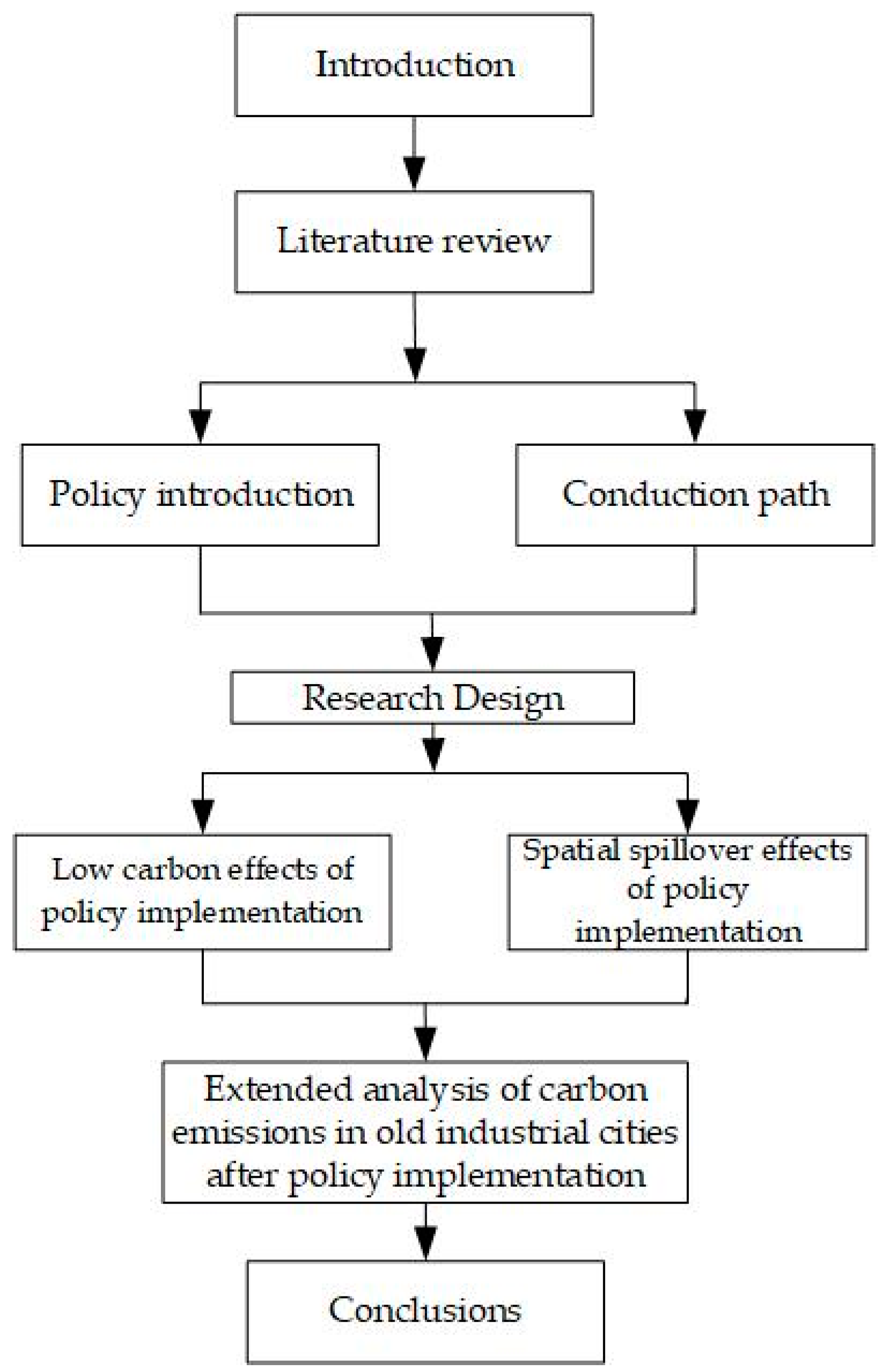 Ijerph 19 06453 g001
