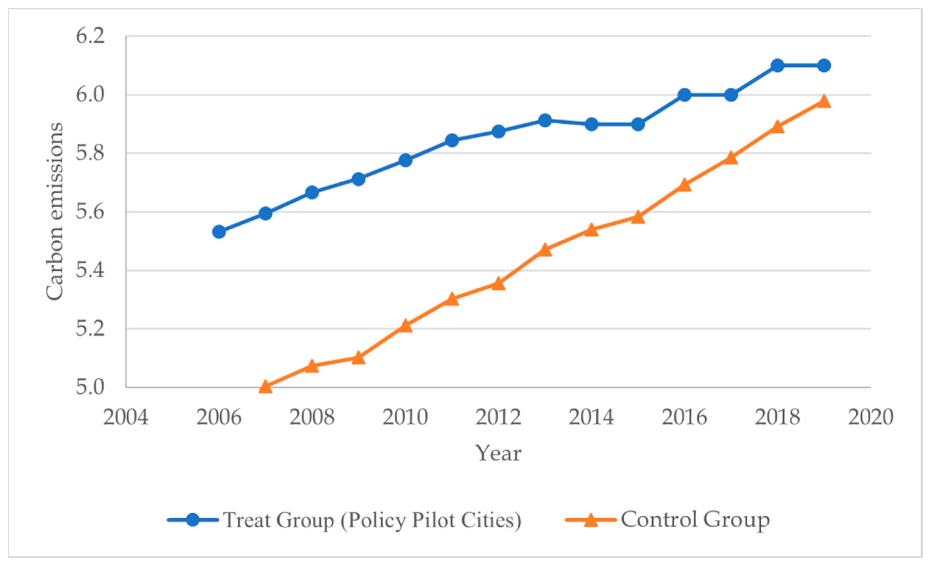 Ijerph 19 06453 g002