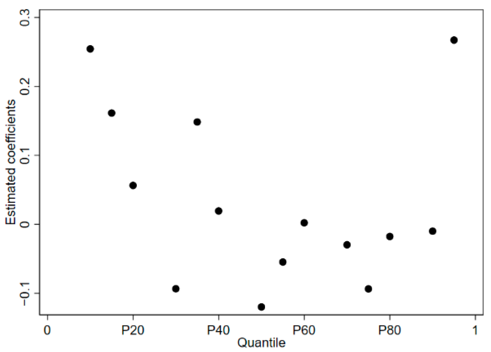 Ijerph 19 06453 g003