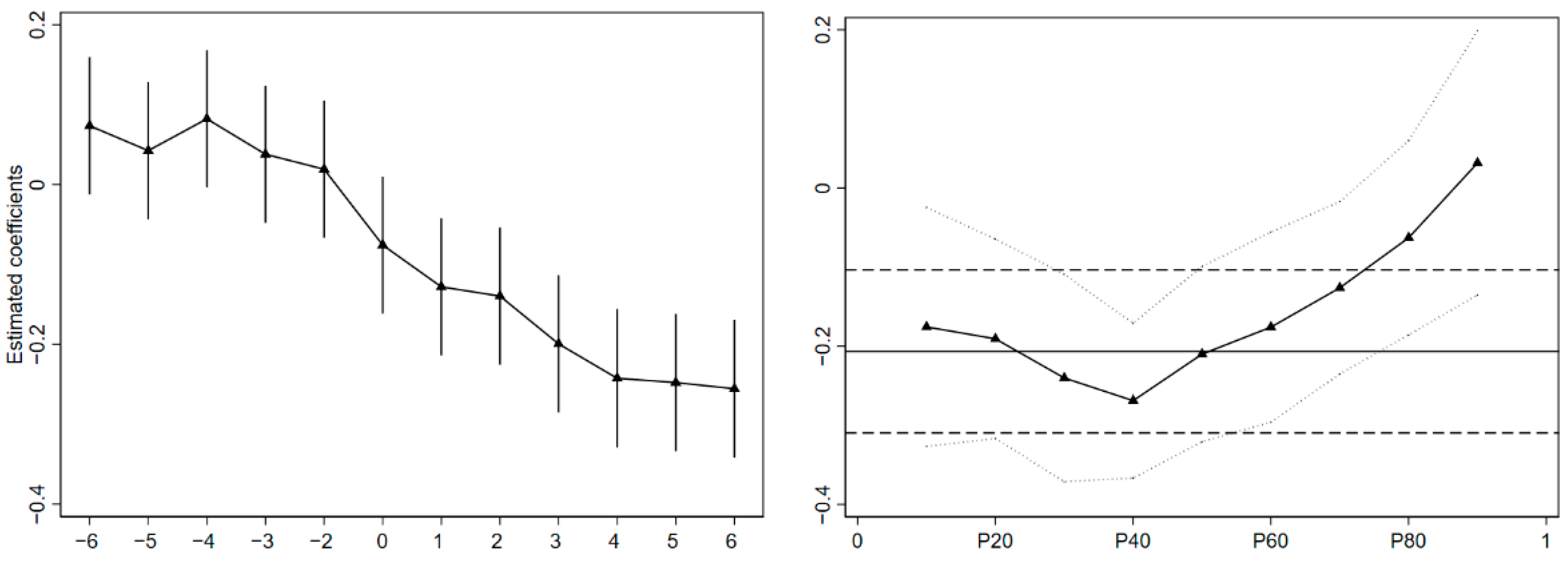 Ijerph 19 06453 g004