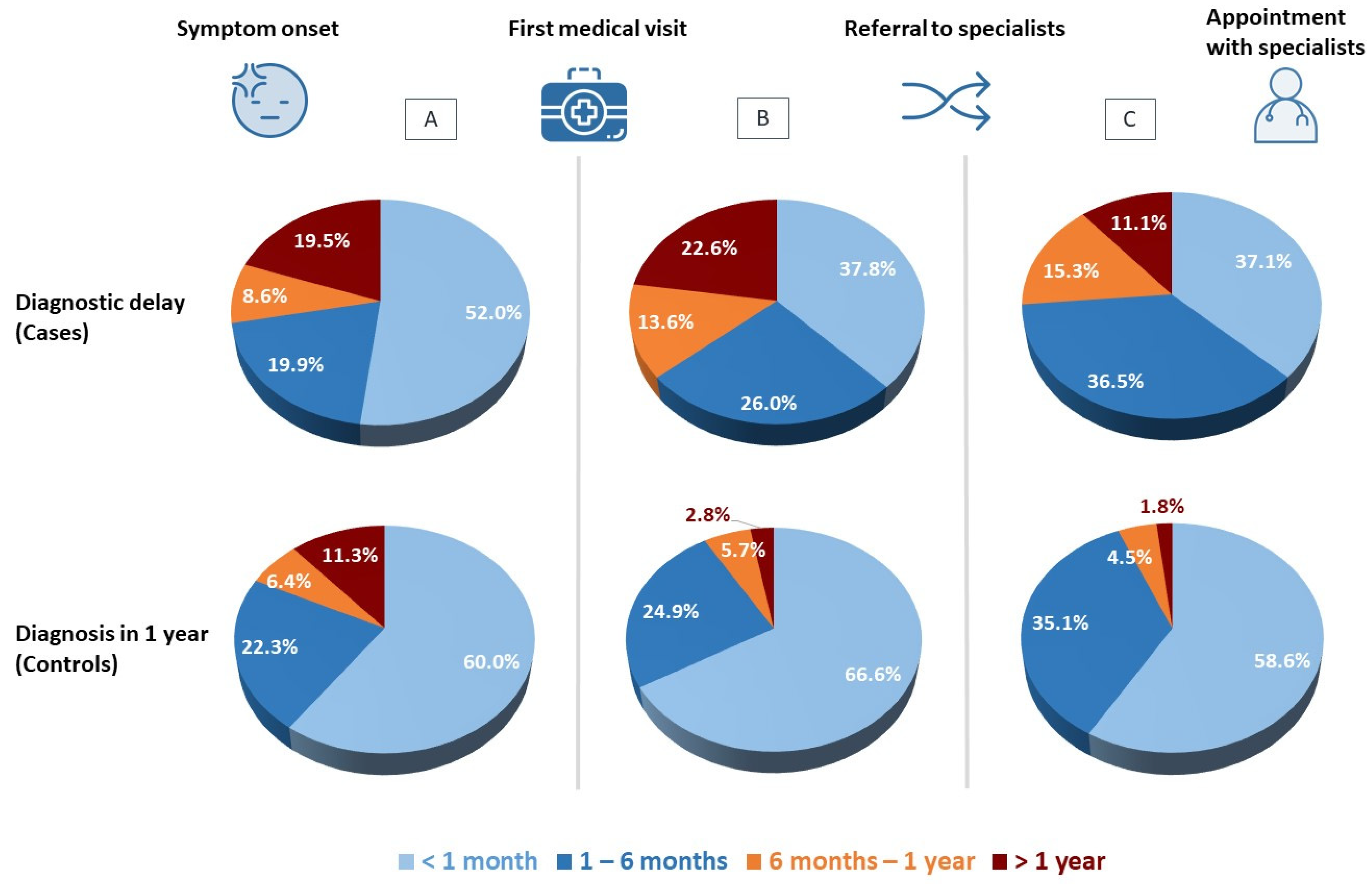 Ijerph 19 06456 g001