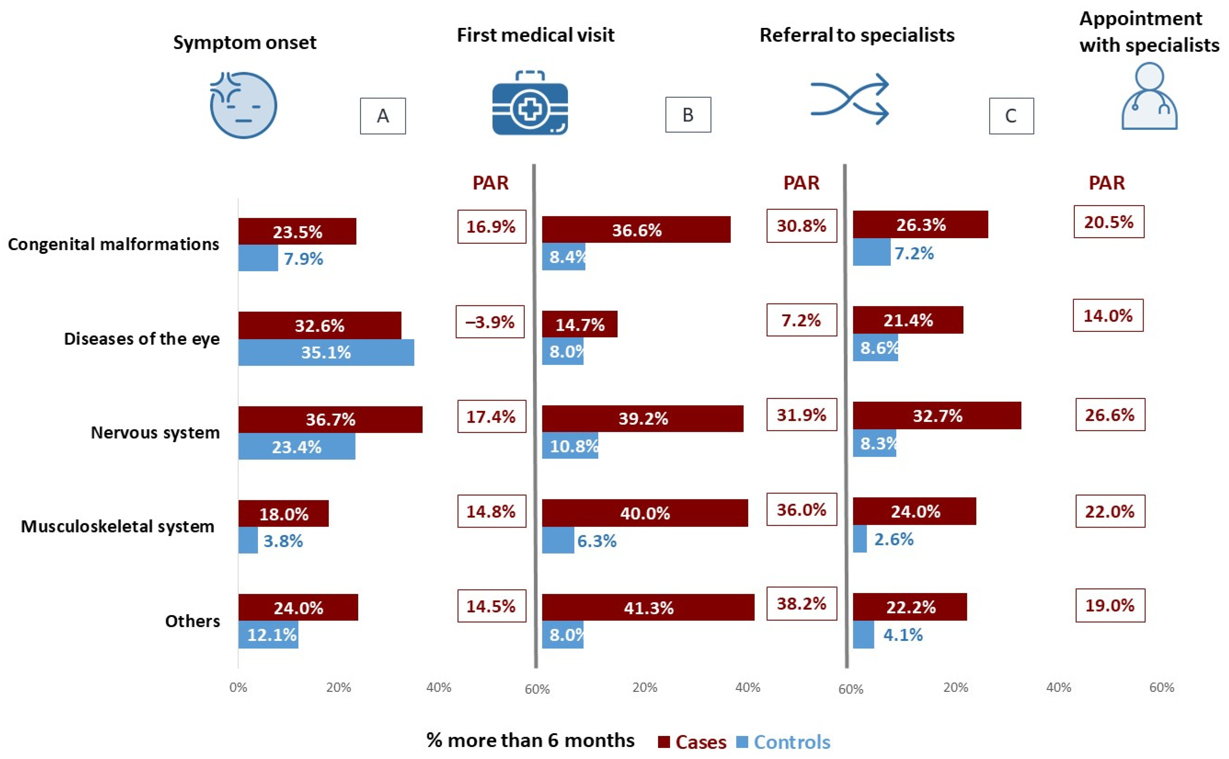 Ijerph 19 06456 g002