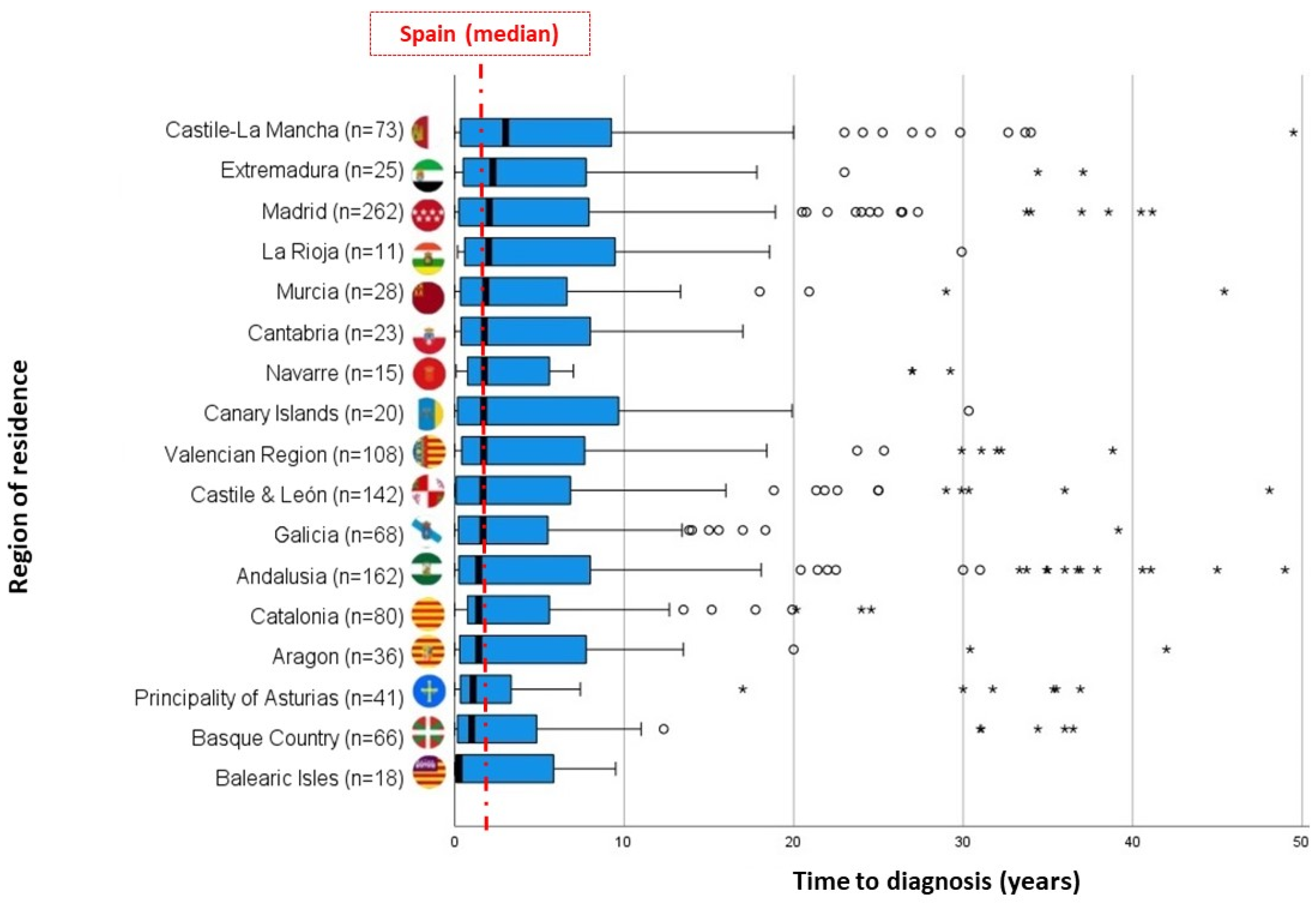 Ijerph 19 06456 g003