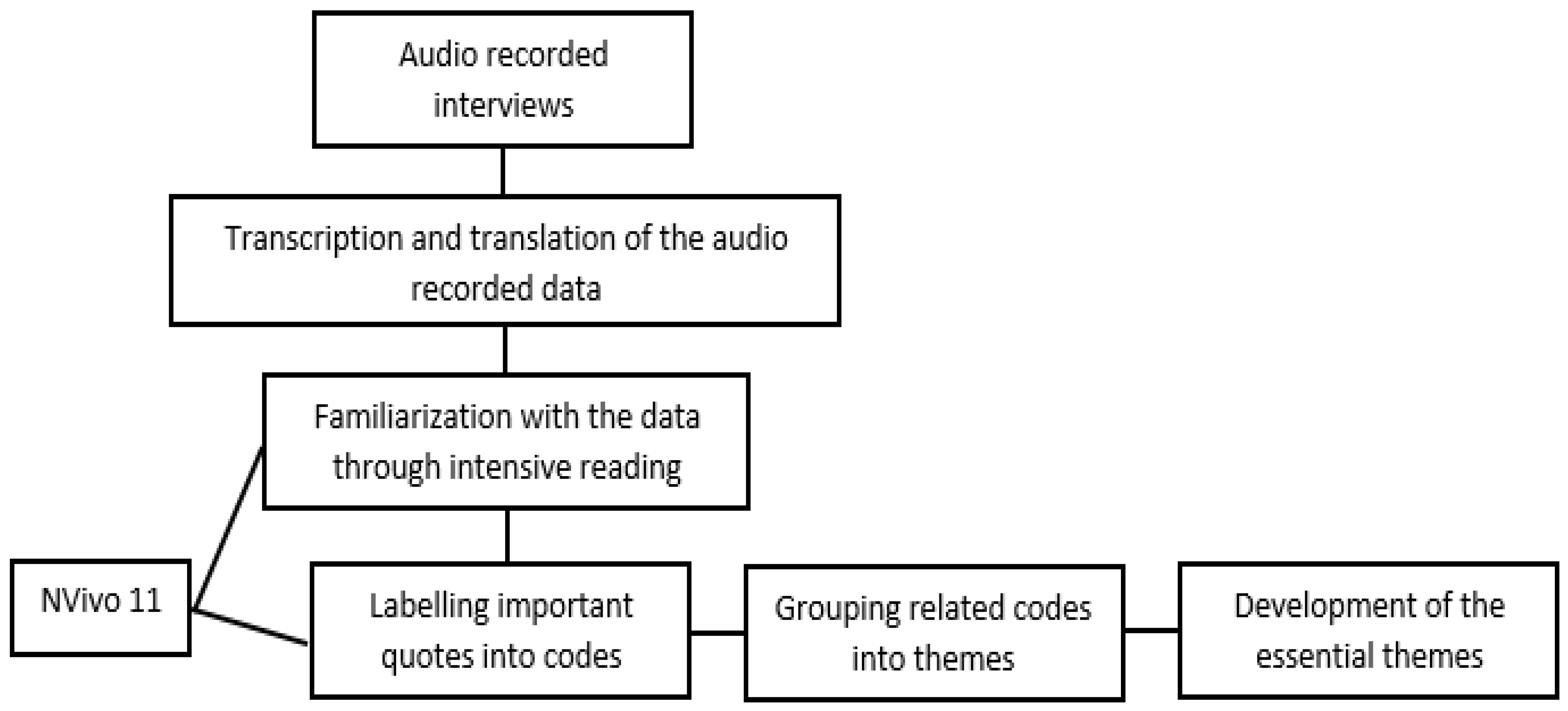 Ijerph 19 06457 g001
