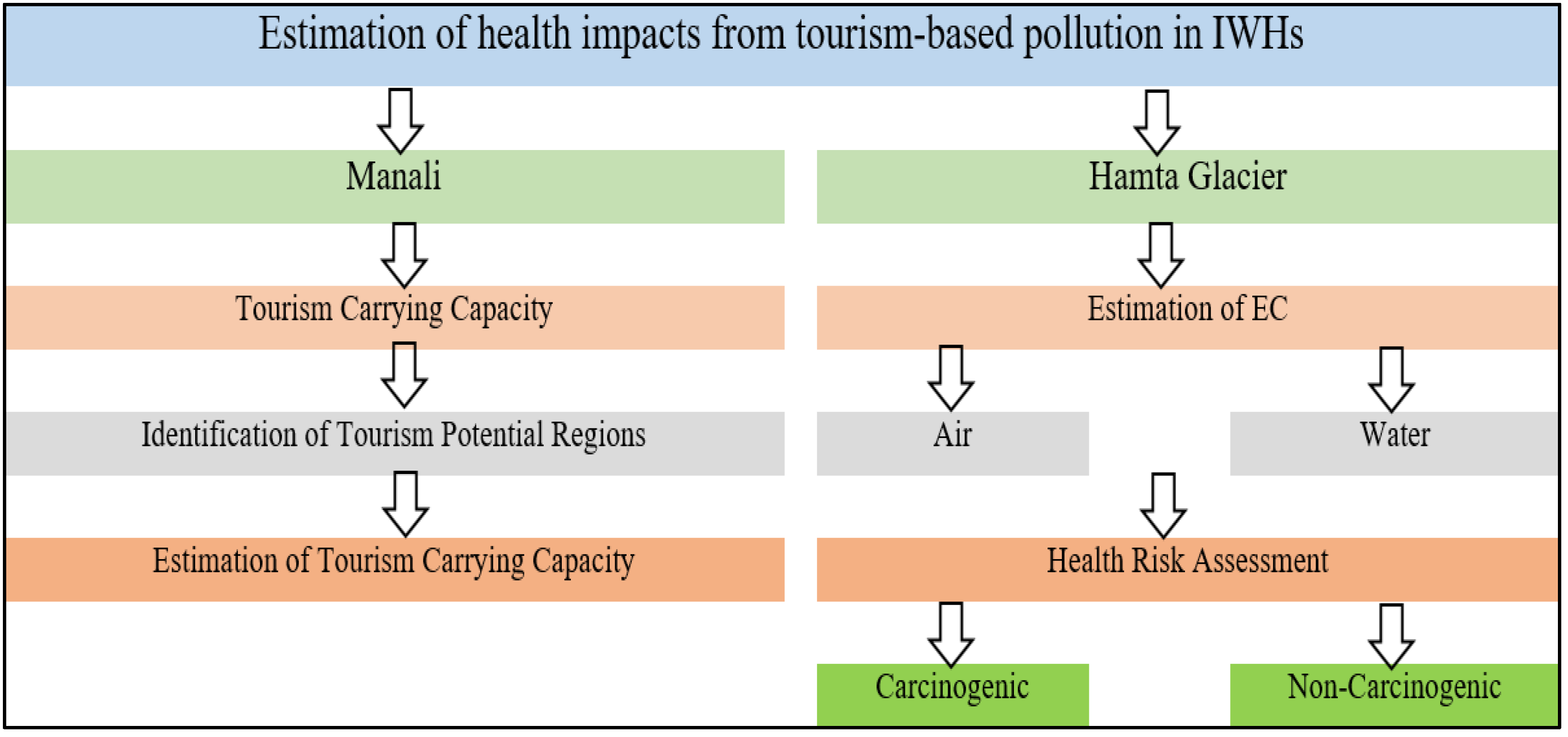 Ijerph 19 06459 g004