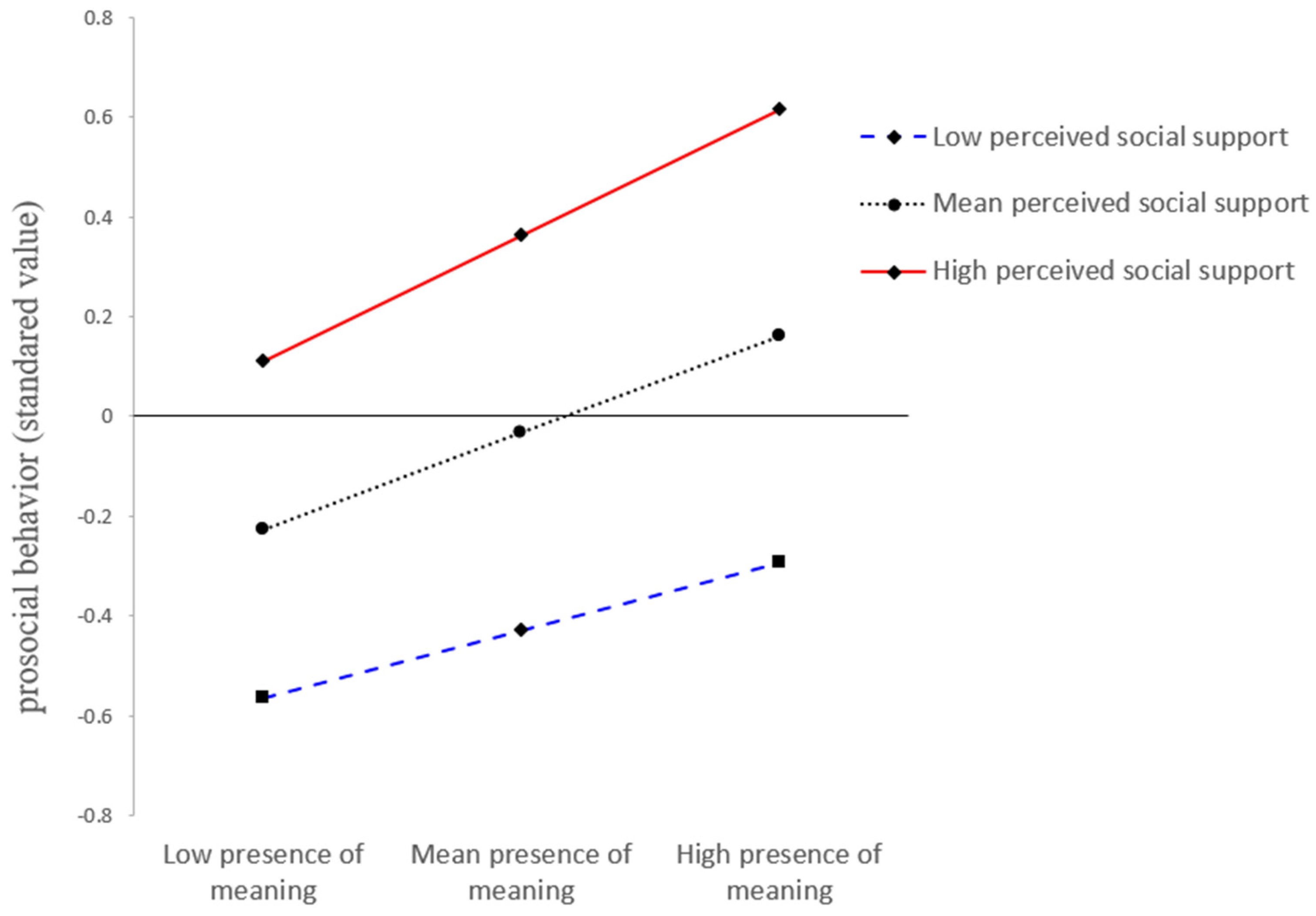 Ijerph 19 06466 g003