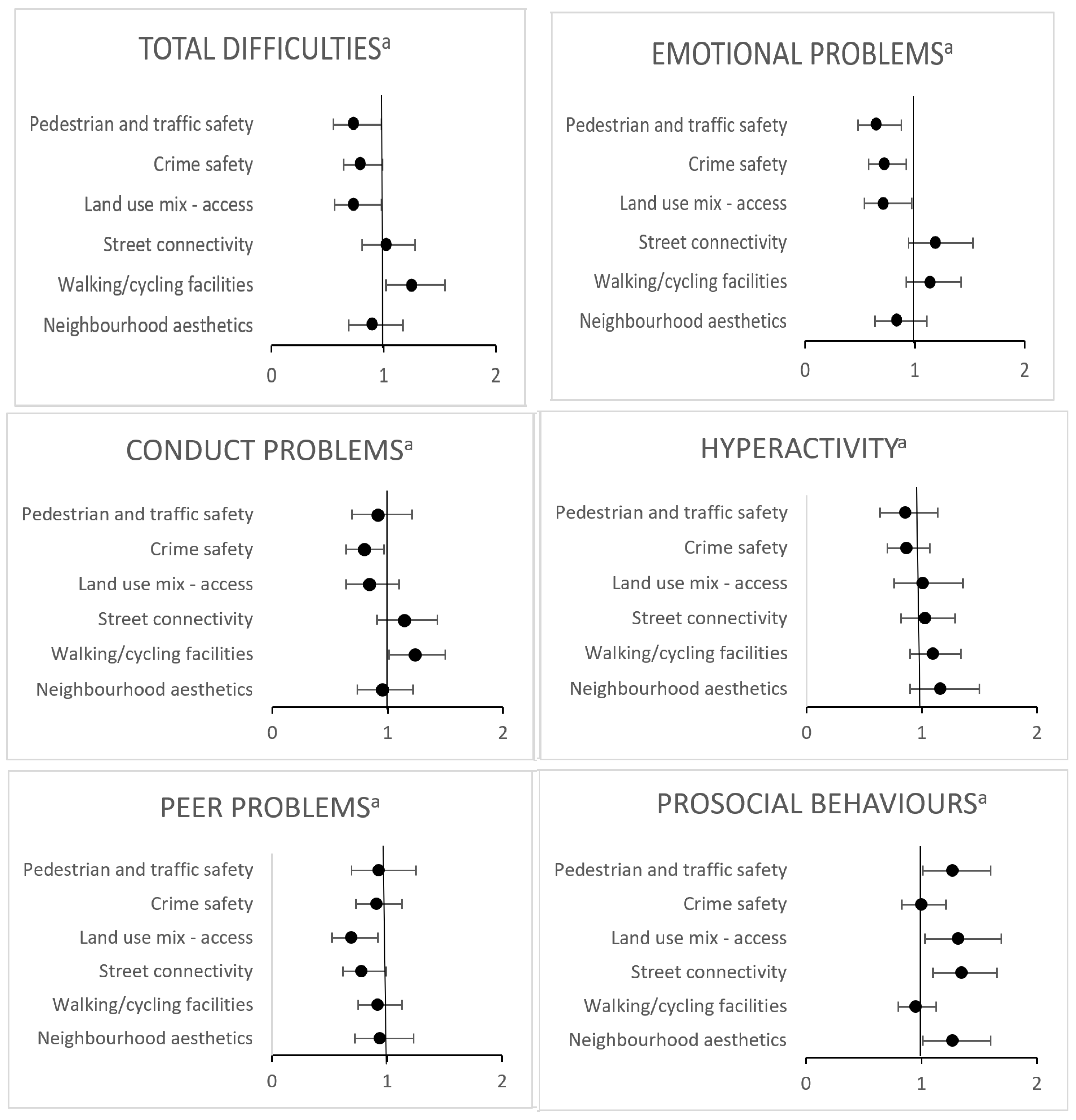 Ijerph 19 06476 g001