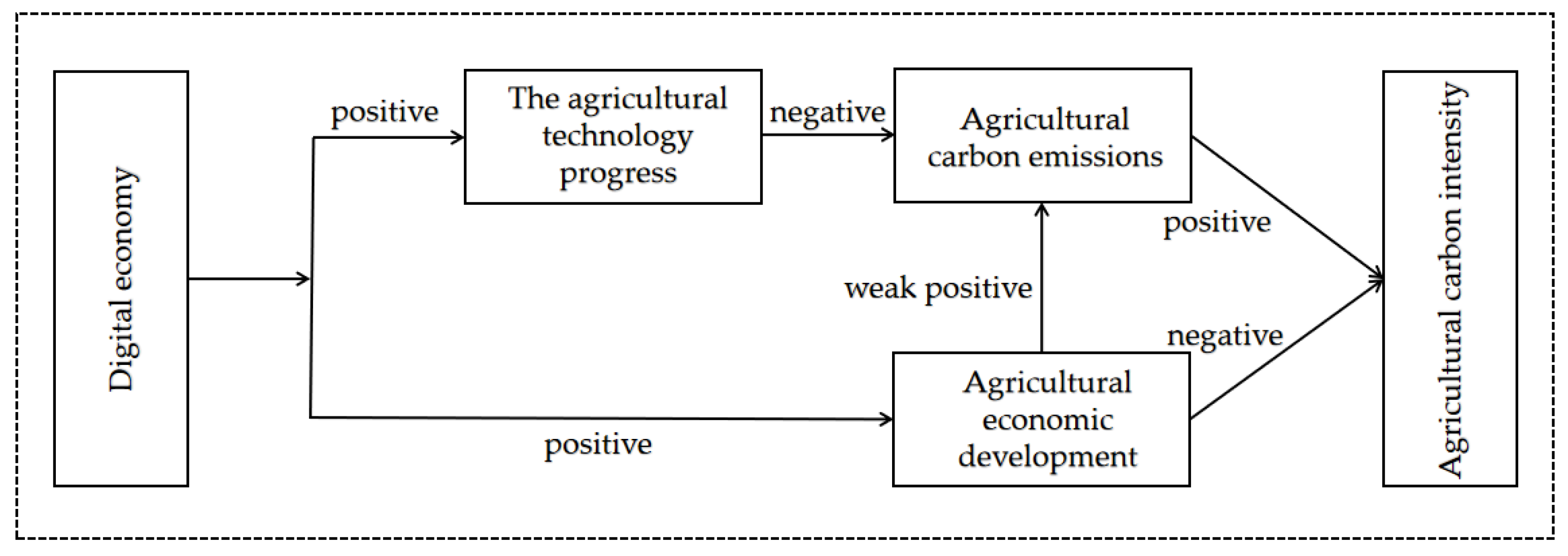 Ijerph 19 06488 g001