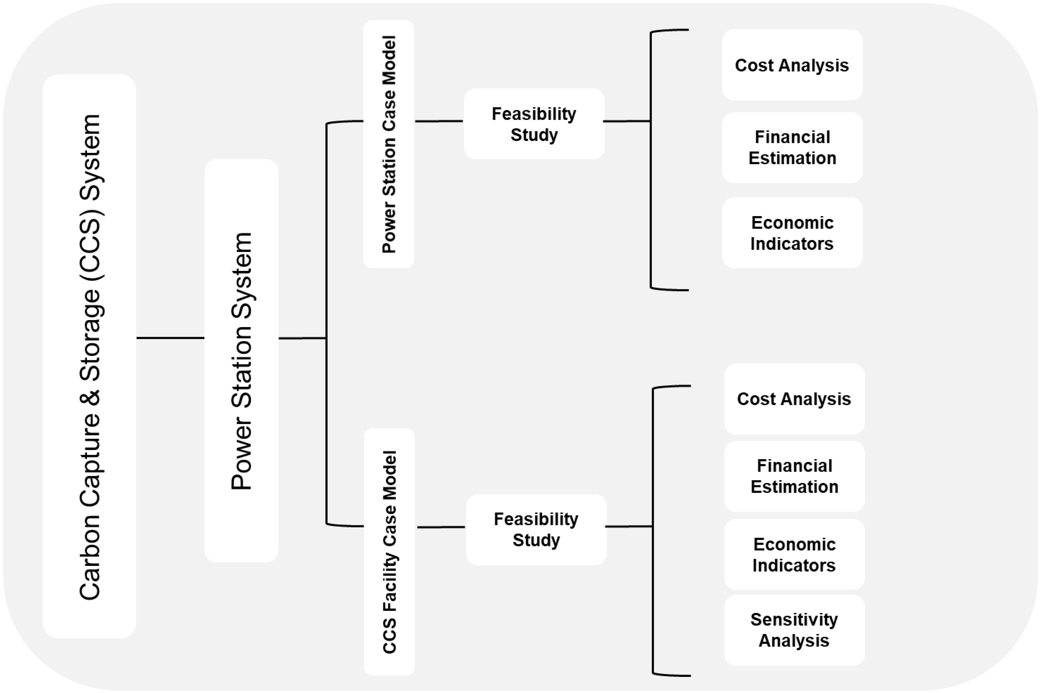 Ijerph 19 06490 g002