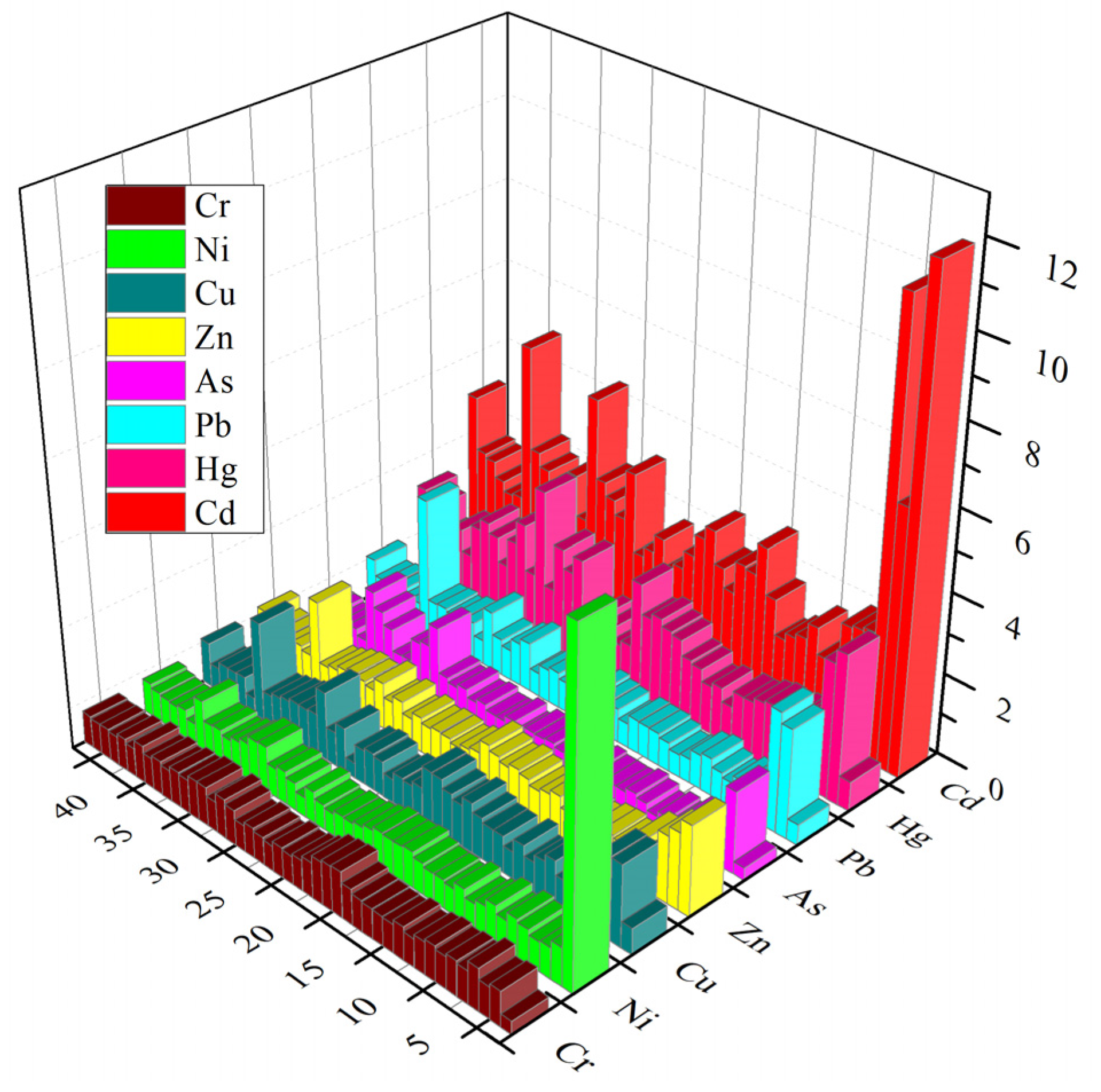 Ijerph 19 06493 g005