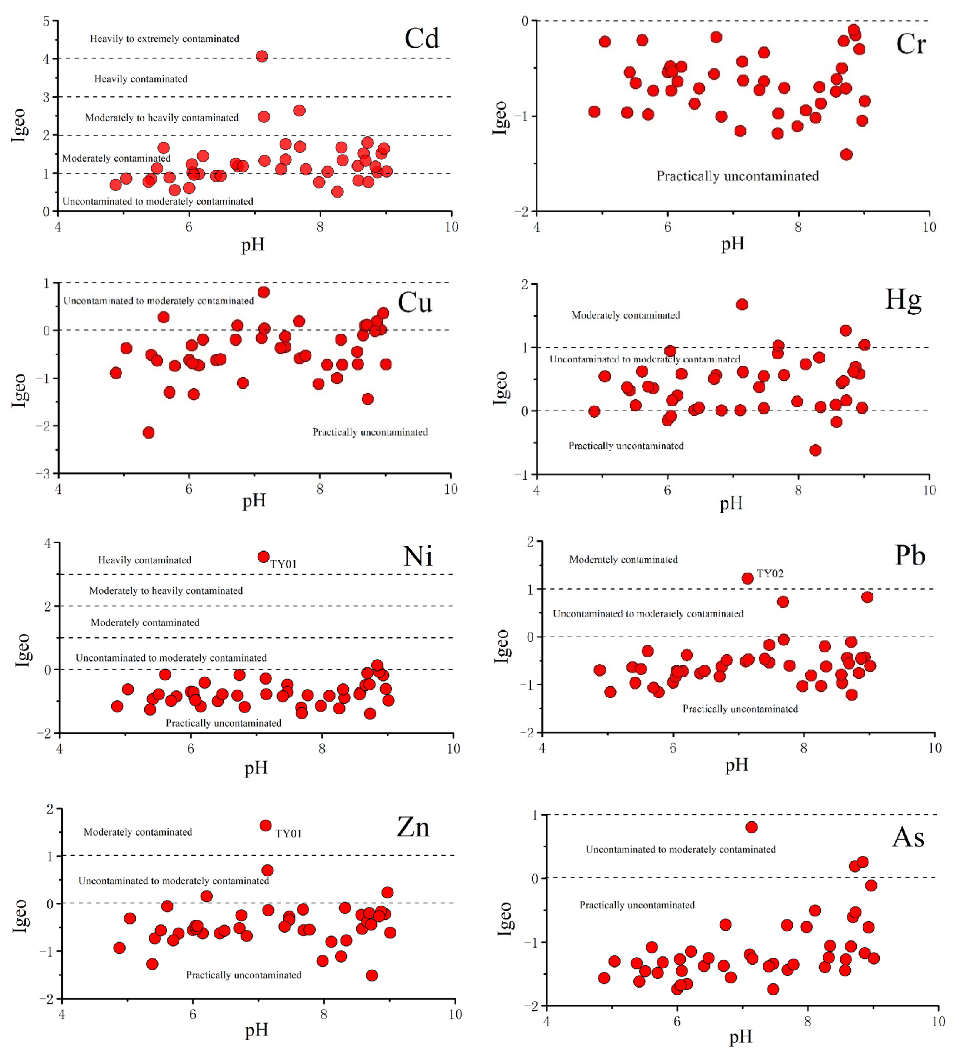 Ijerph 19 06493 g006