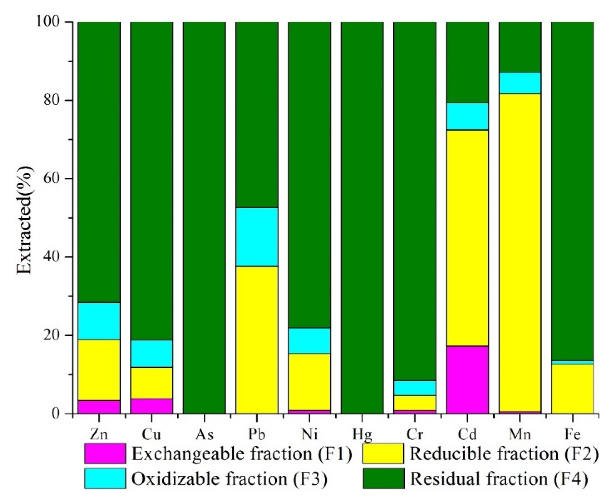 Ijerph 19 06493 g007