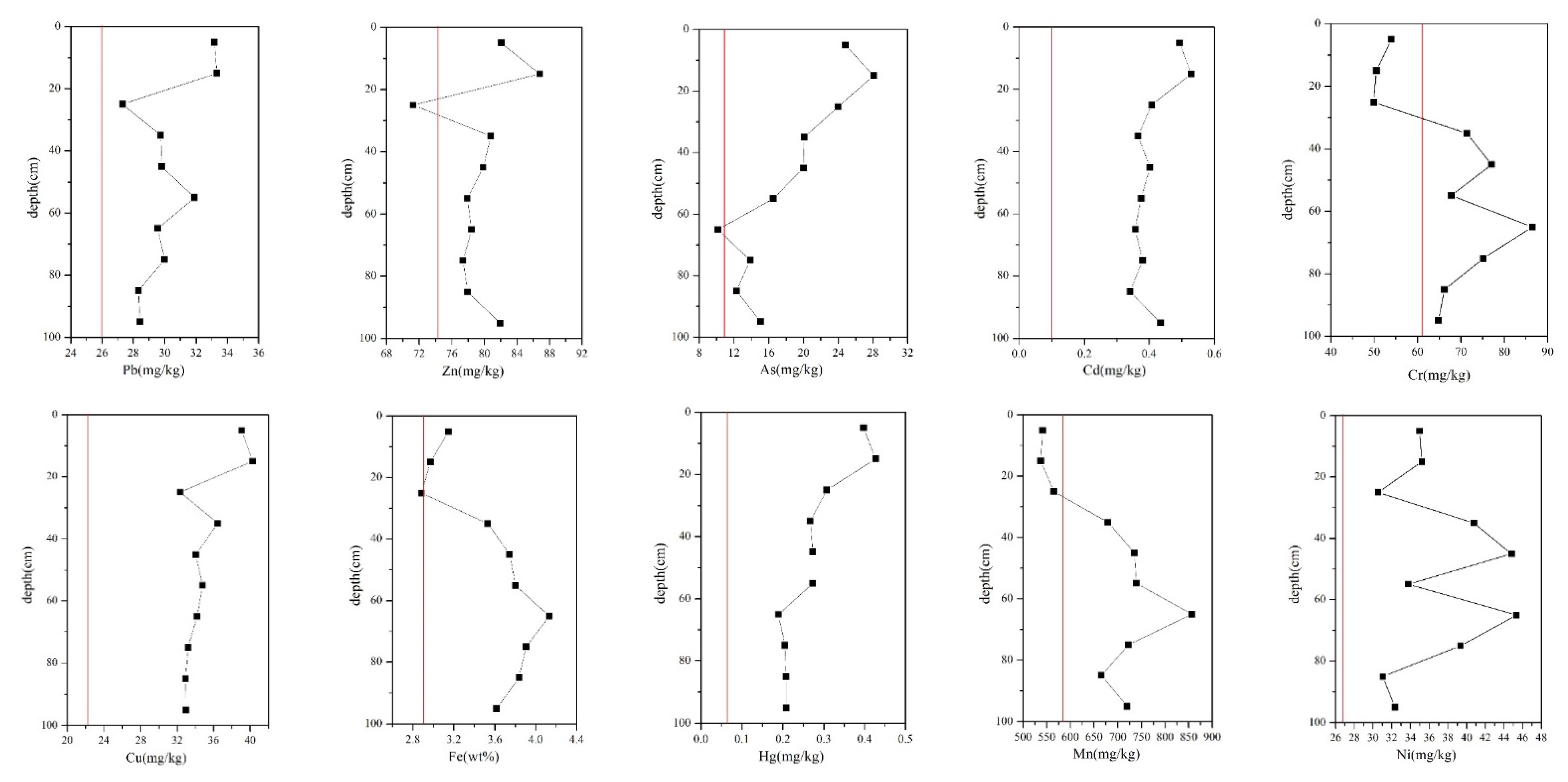 Ijerph 19 06493 g008