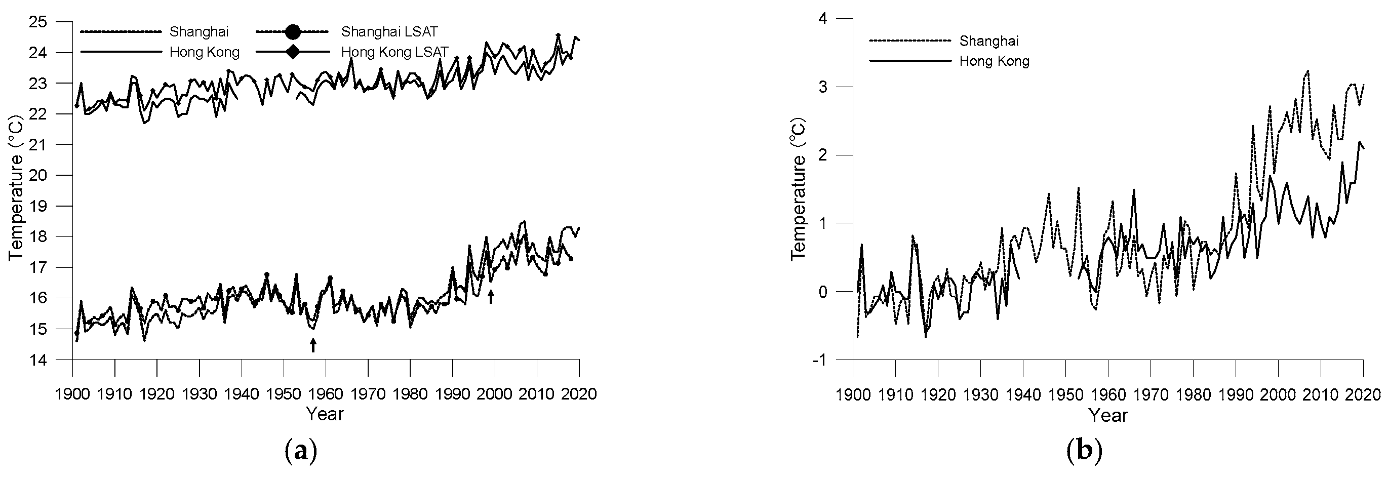 Ijerph 19 06494 g002