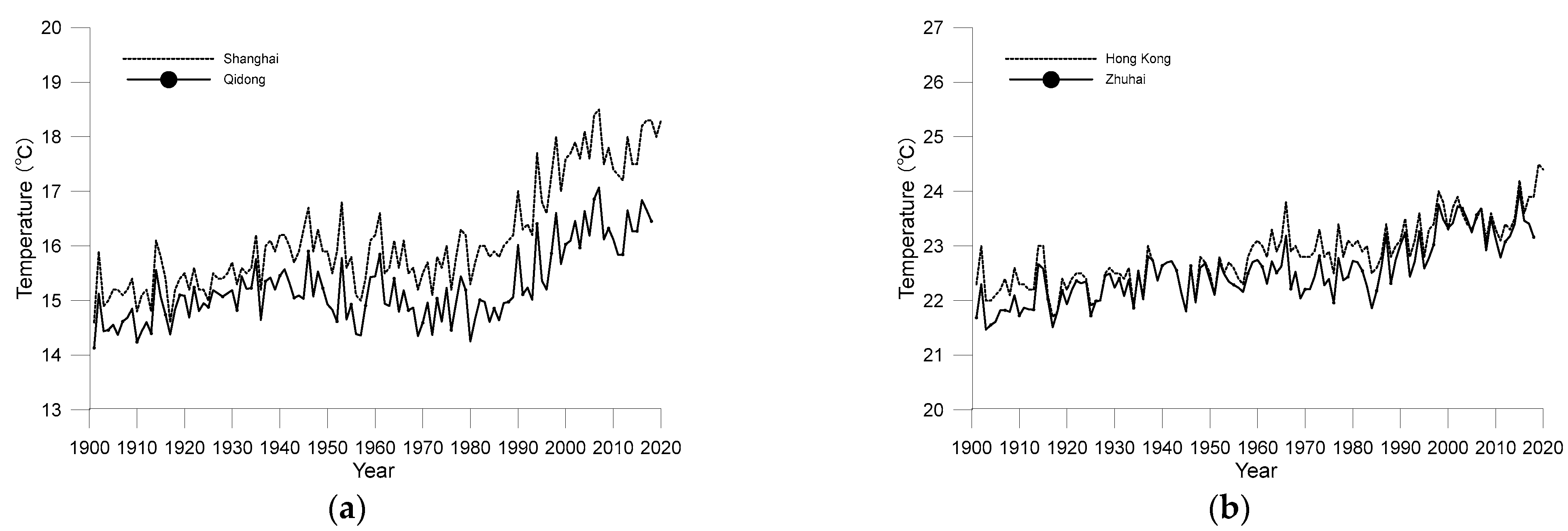Ijerph 19 06494 g003