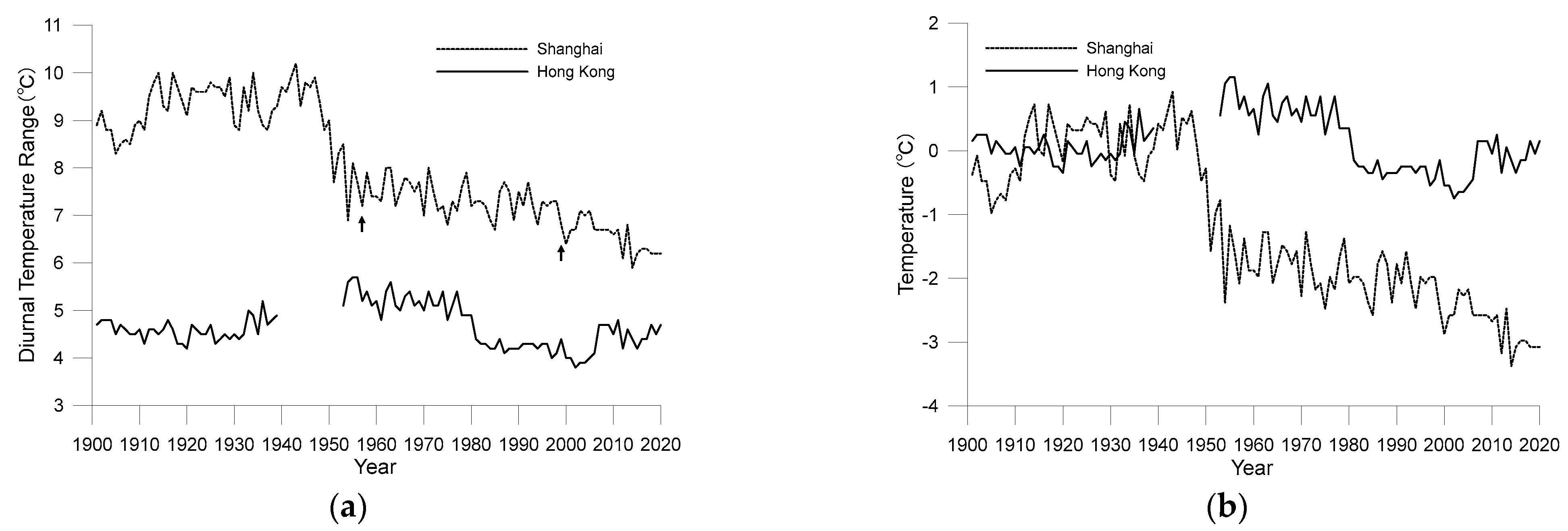 Ijerph 19 06494 g004