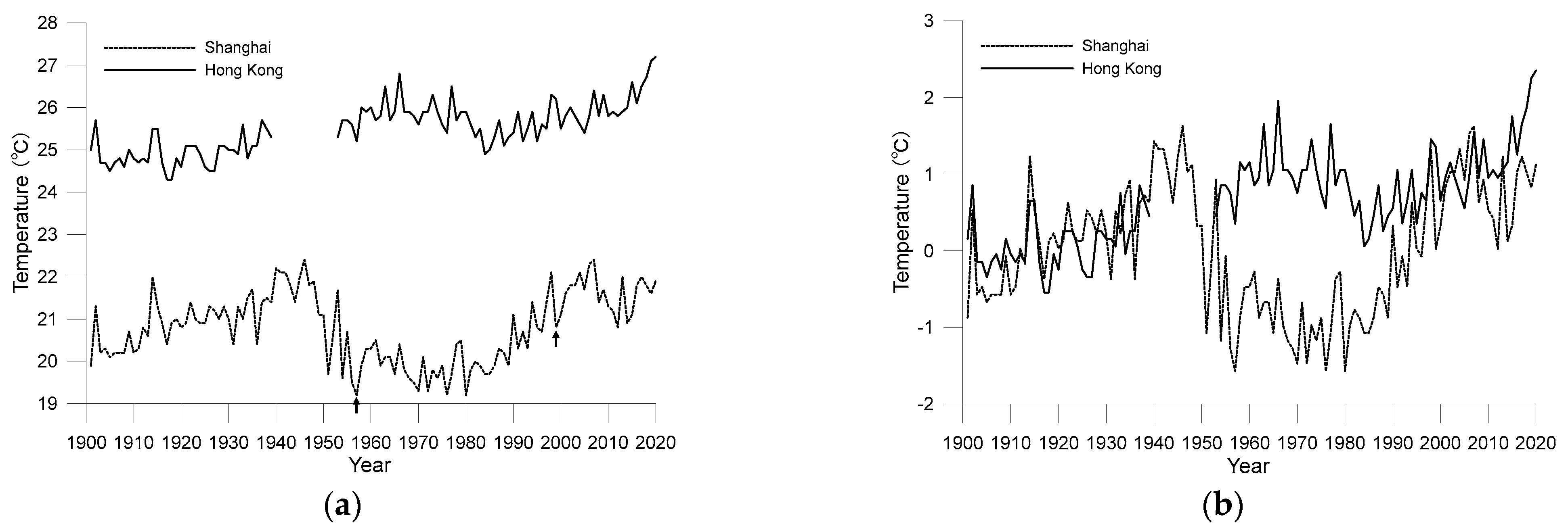 Ijerph 19 06494 g005