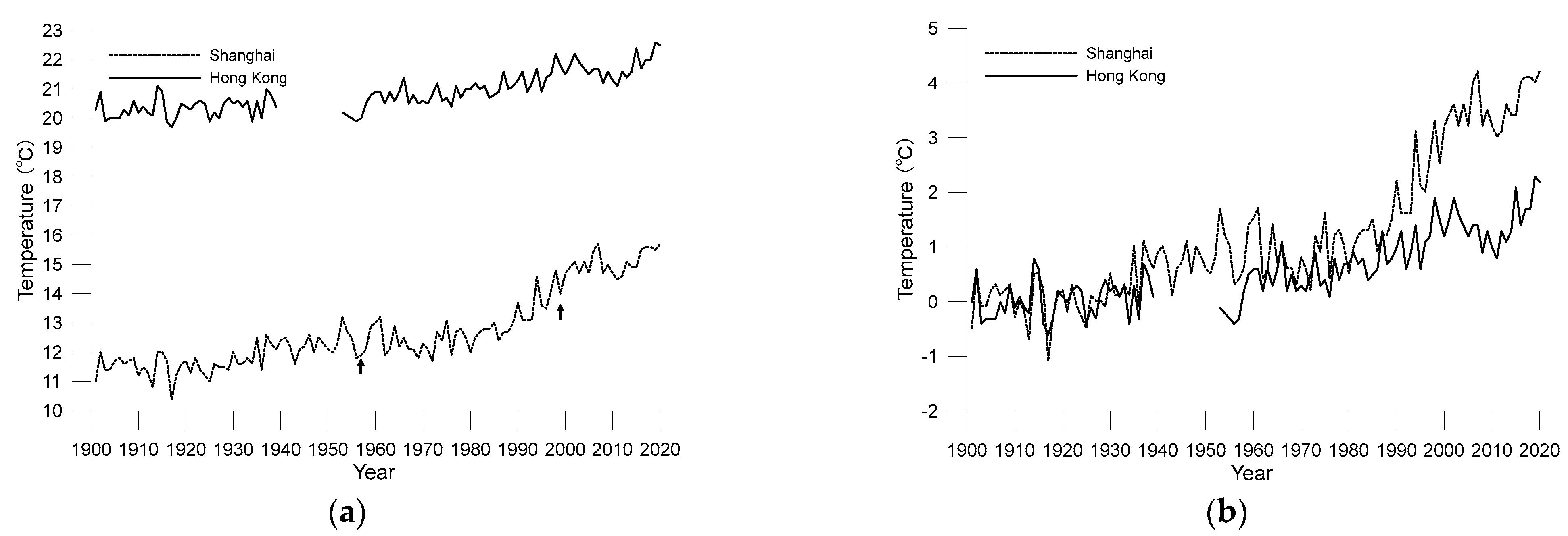 Ijerph 19 06494 g006