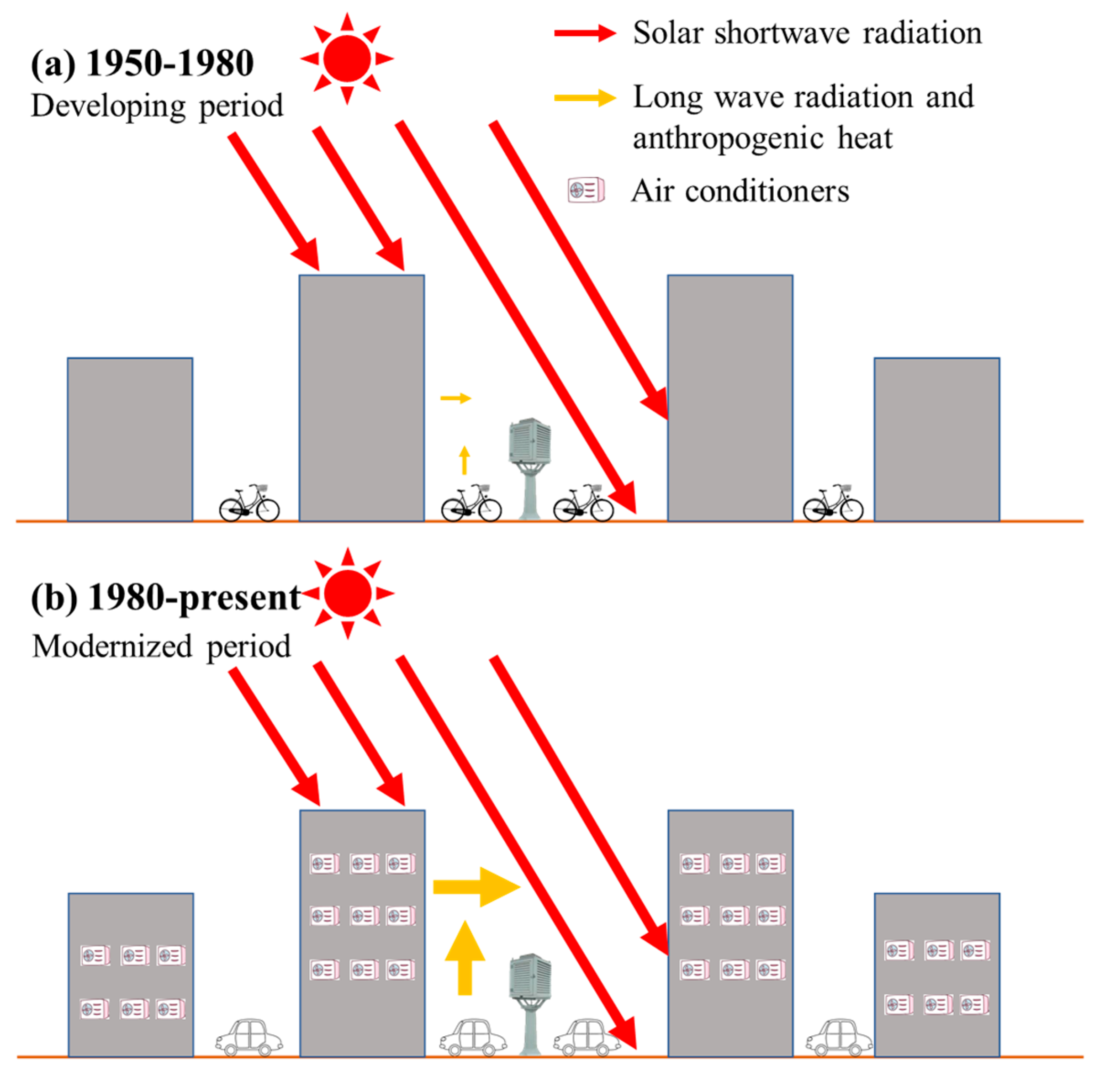Ijerph 19 06494 g010